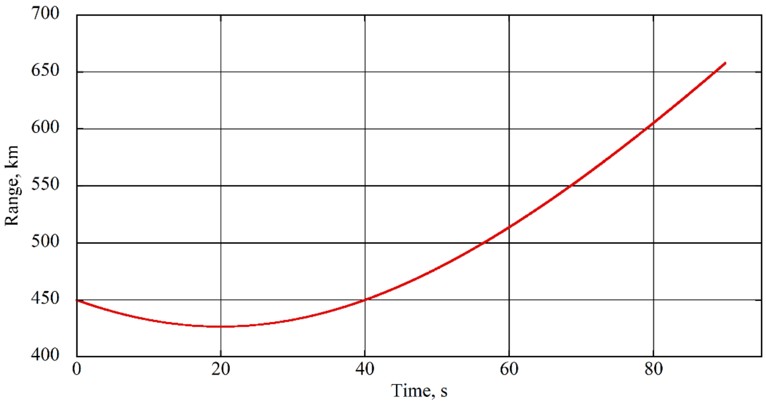 Electronics 11 01163 g017