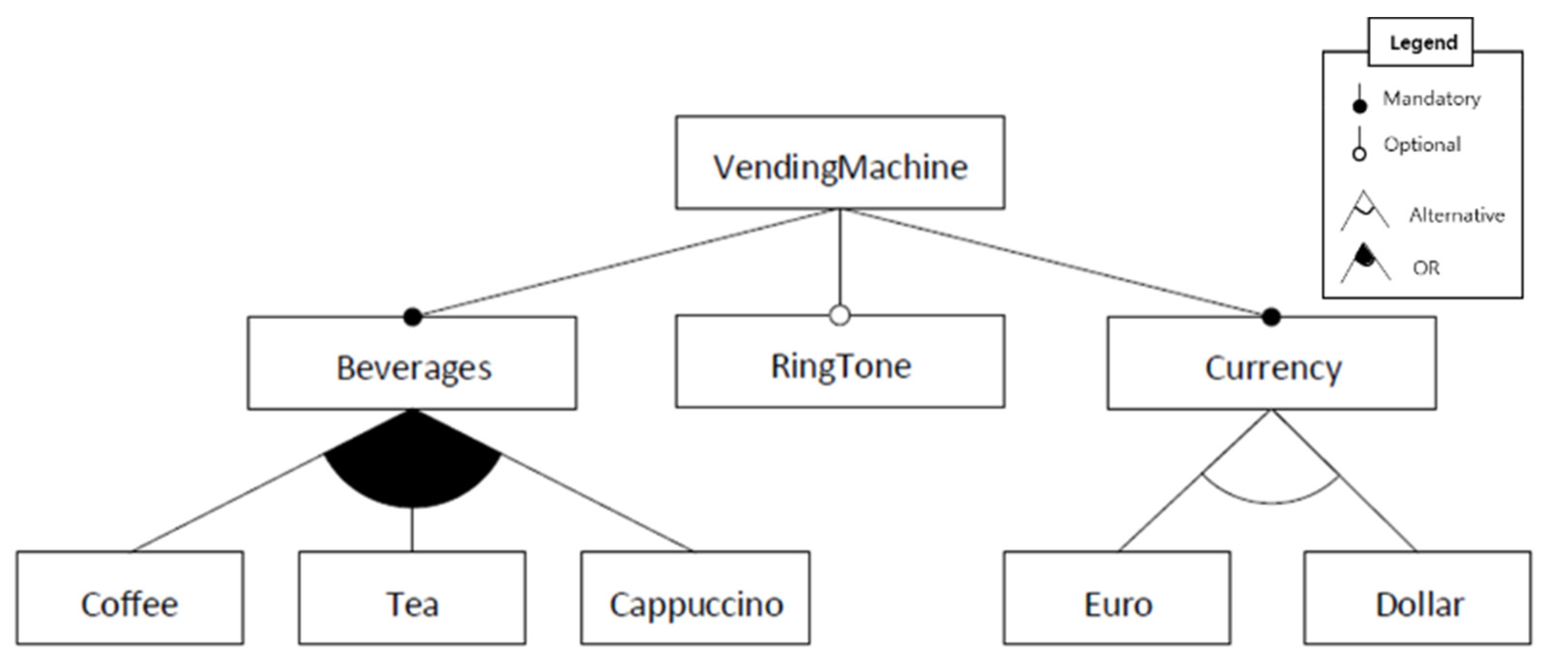 Electronics 11 01165 g003