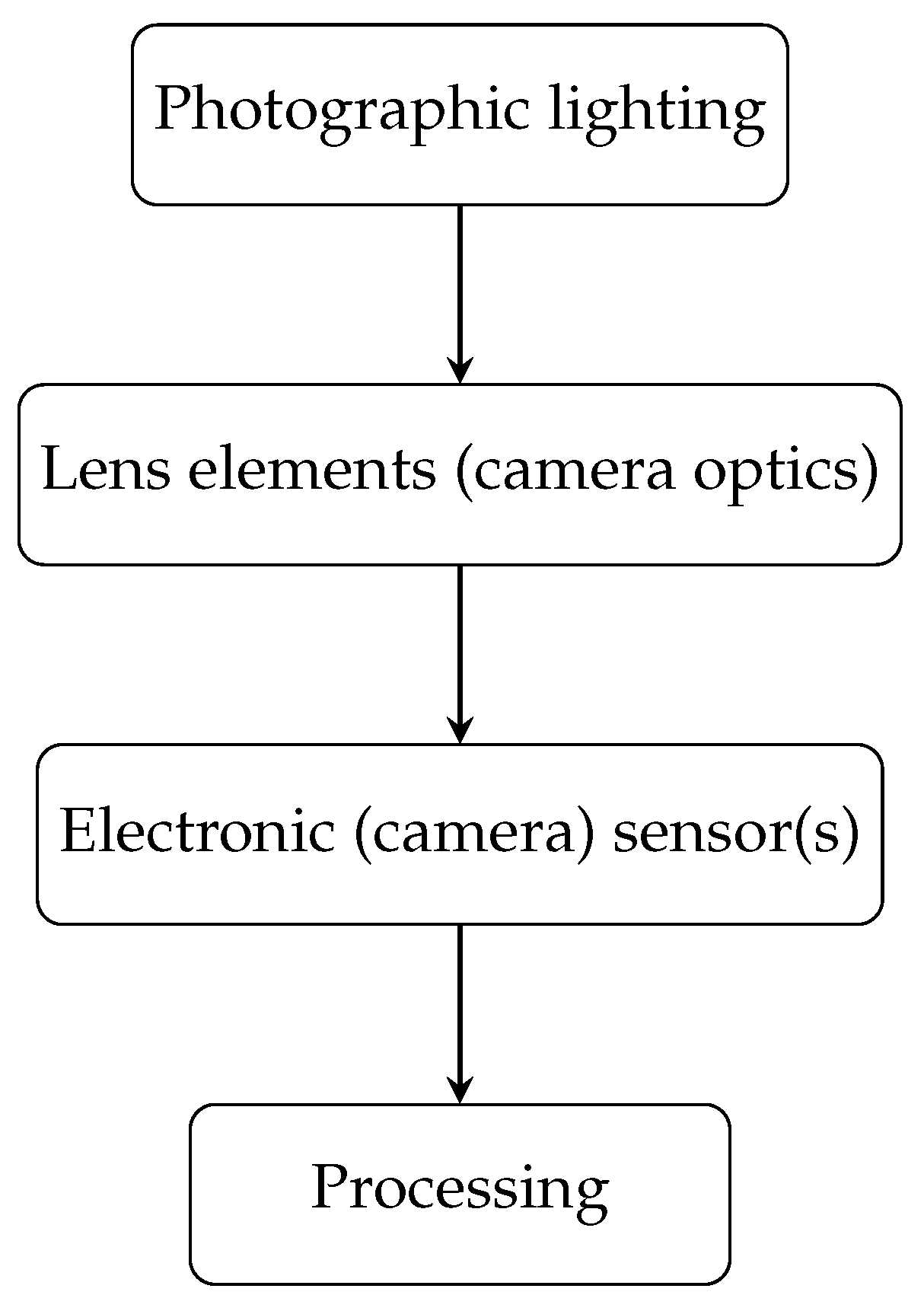 Electronics 11 01167 g004