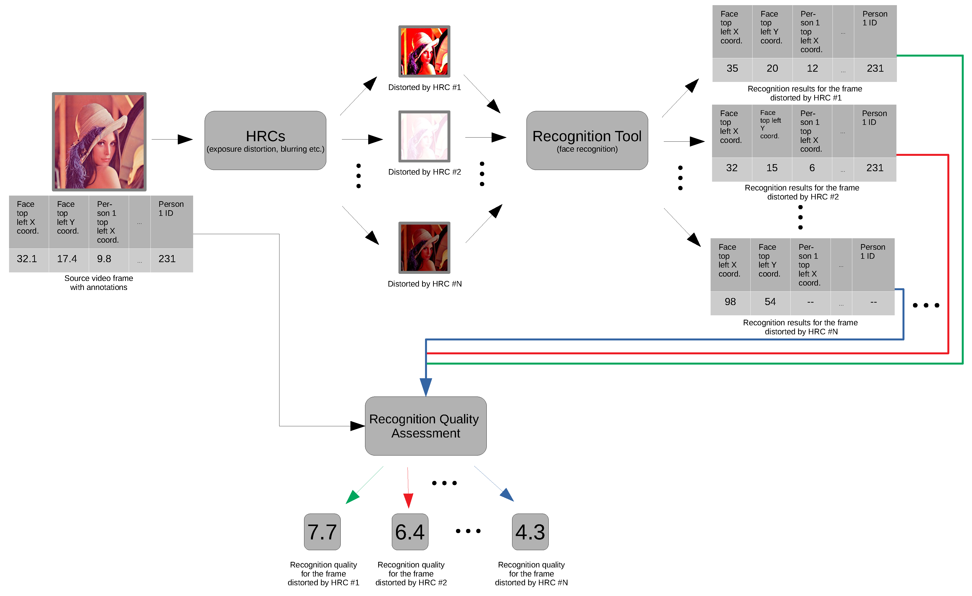 Electronics 11 01167 g005