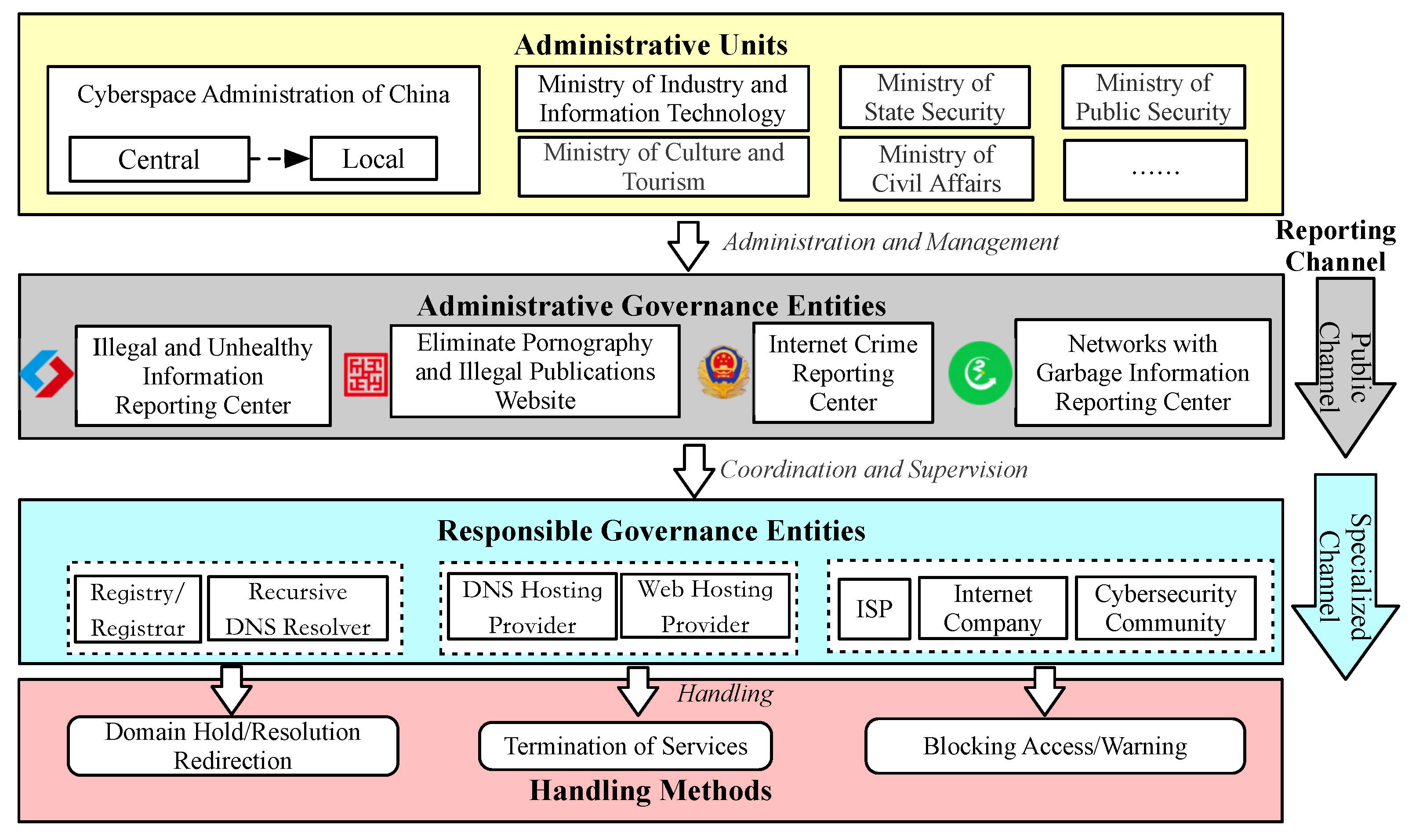 Electronics 11 01172 g002