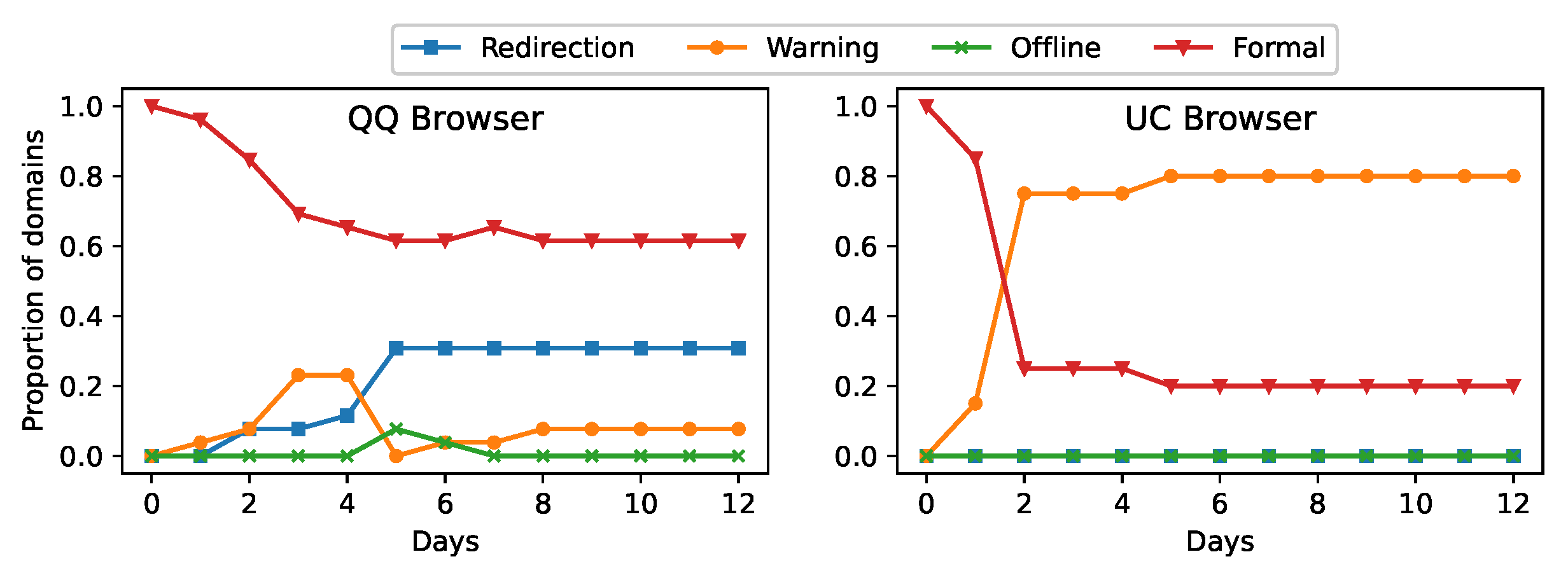 Electronics 11 01172 g011