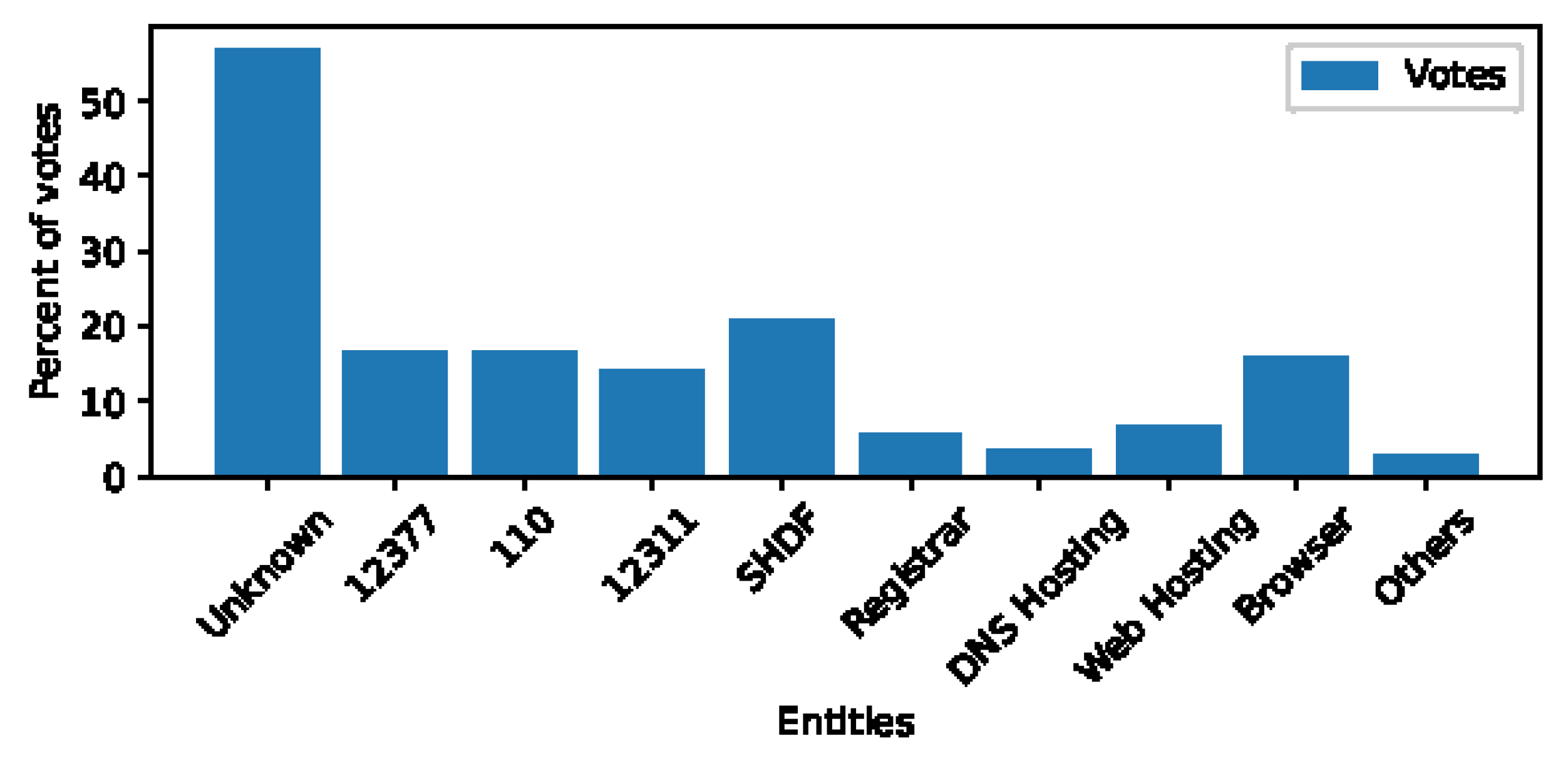 Electronics 11 01172 g012