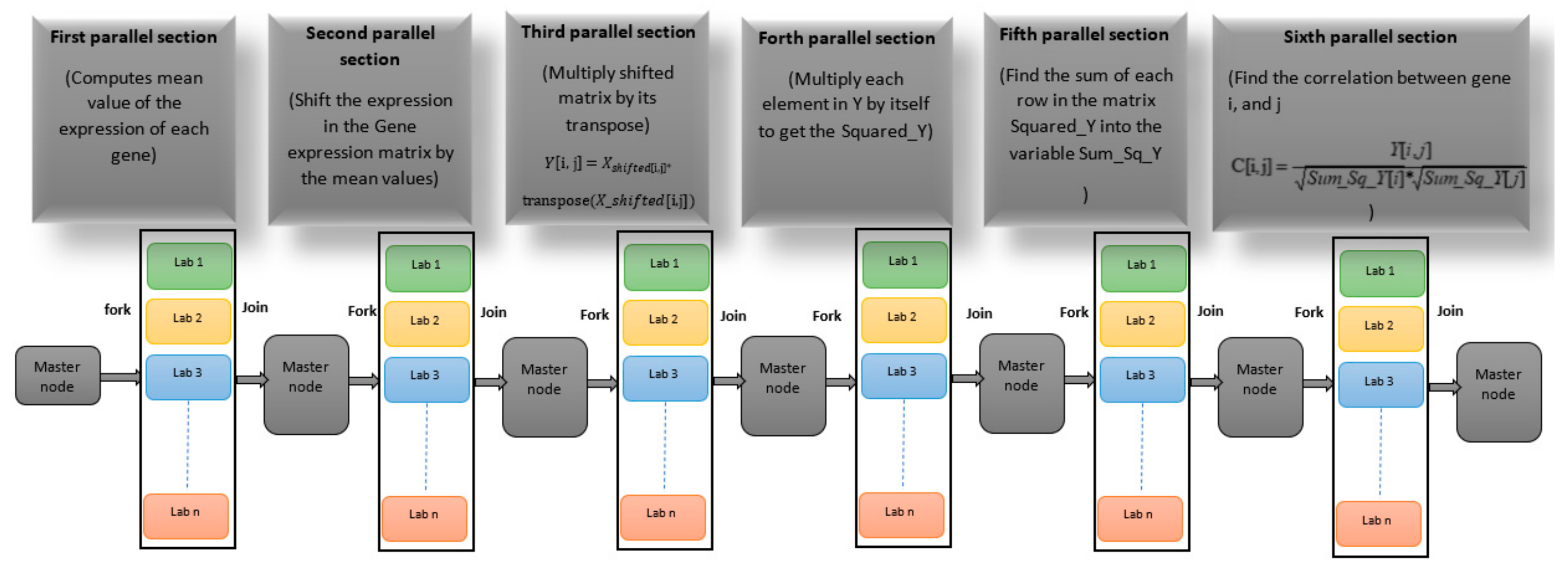 Electronics 11 01174 g004 Electronics 11 01174 g004