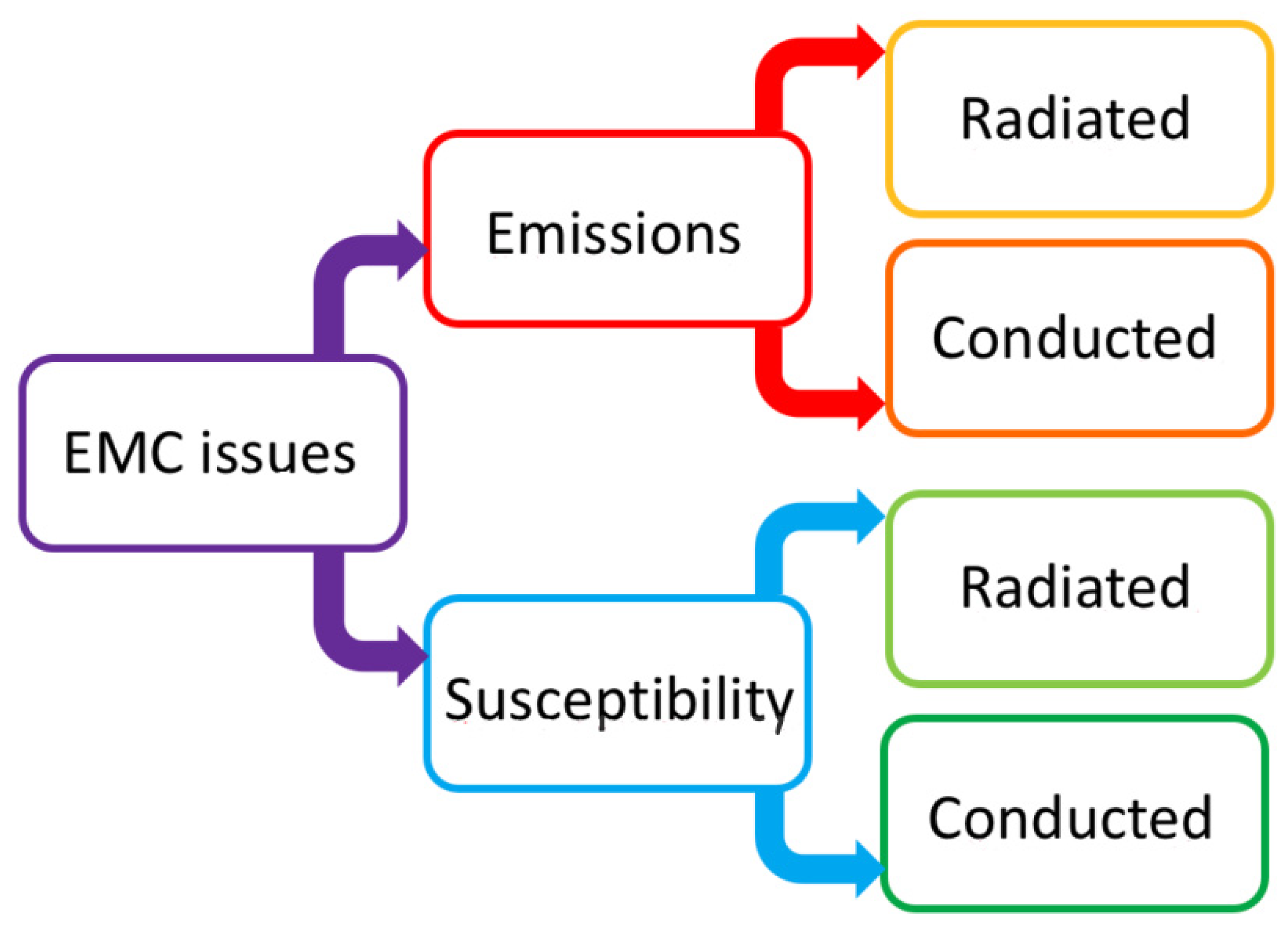 Electronics 11 01177 g002 Electronics 11 01177 g002