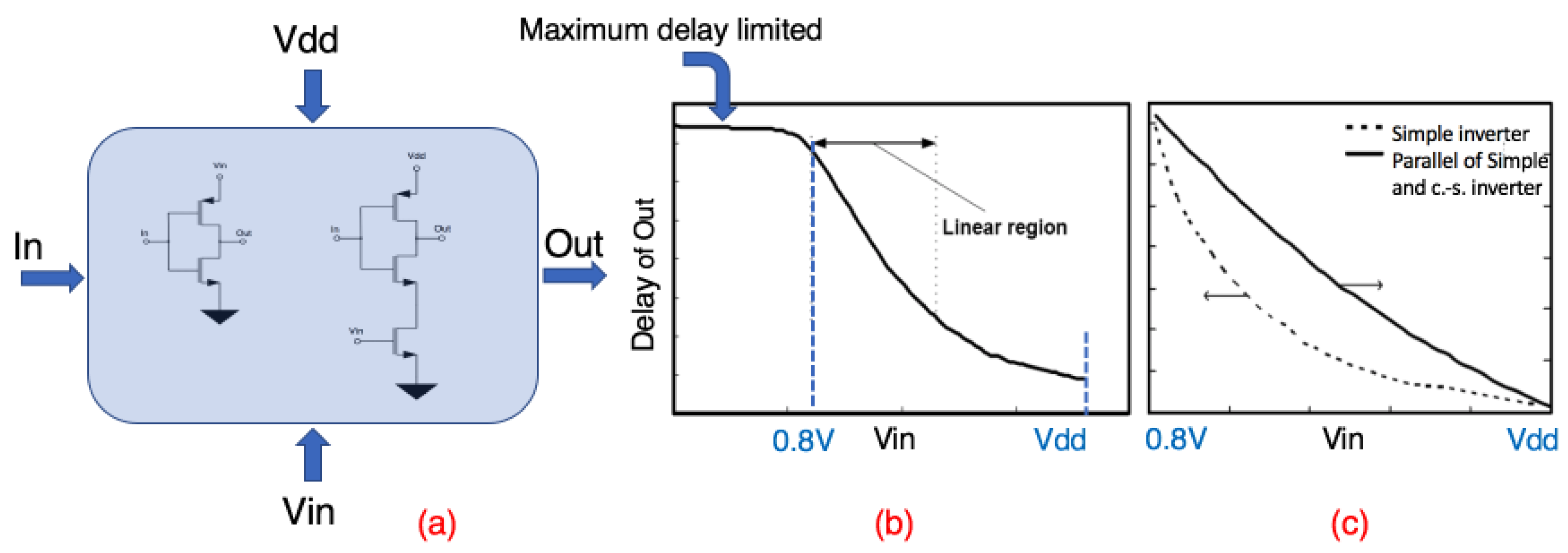 Electronics 11 01177 g004 Electronics 11 01177 g004