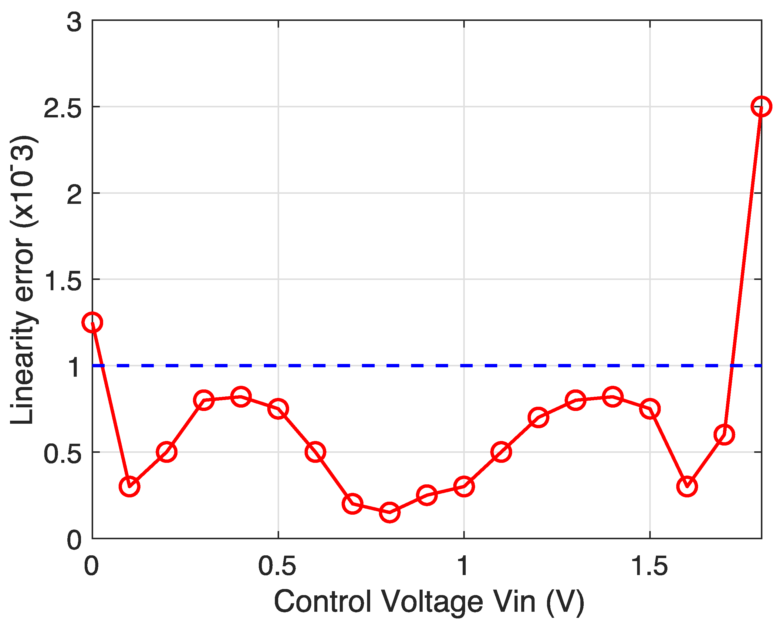 Electronics 11 01177 g010 Electronics 11 01177 g010