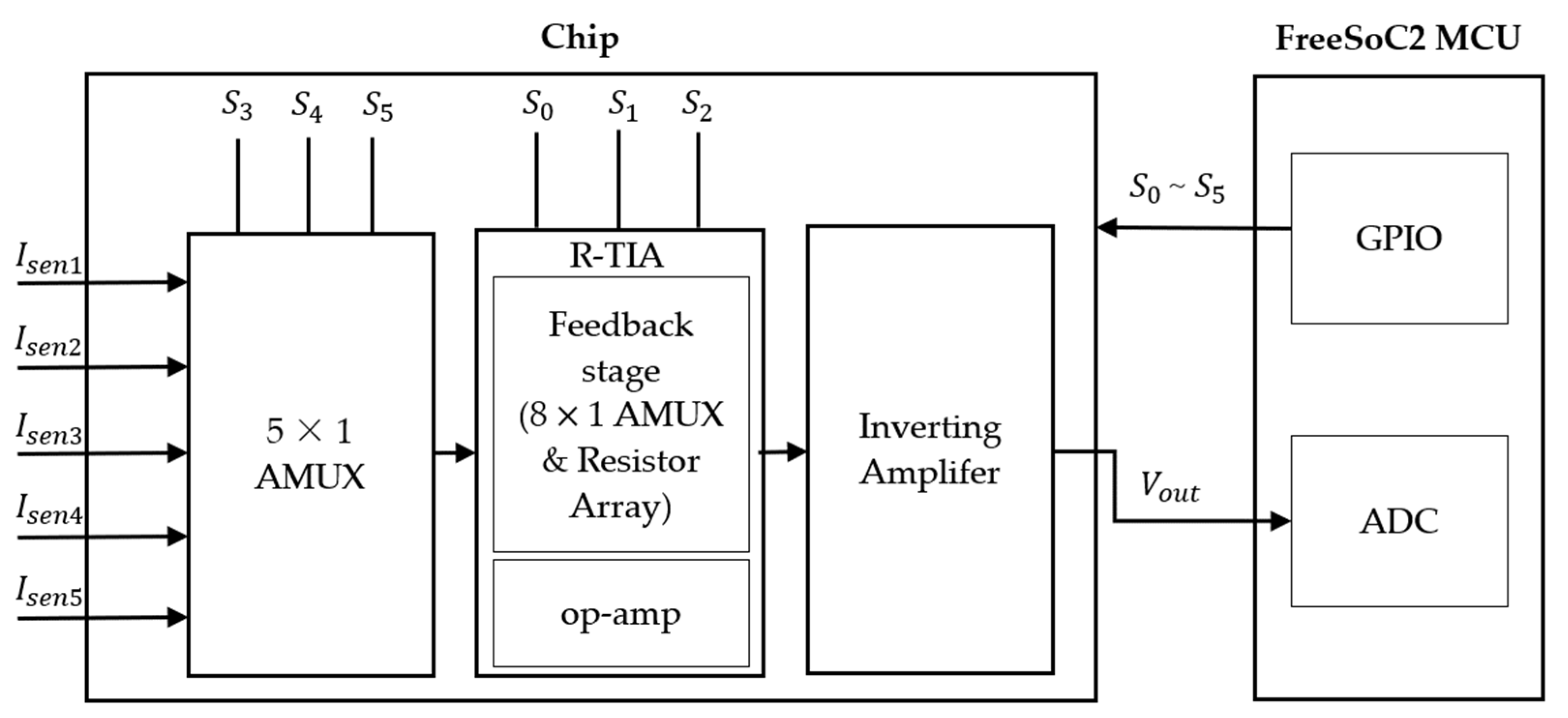 Electronics 11 01181 g002
