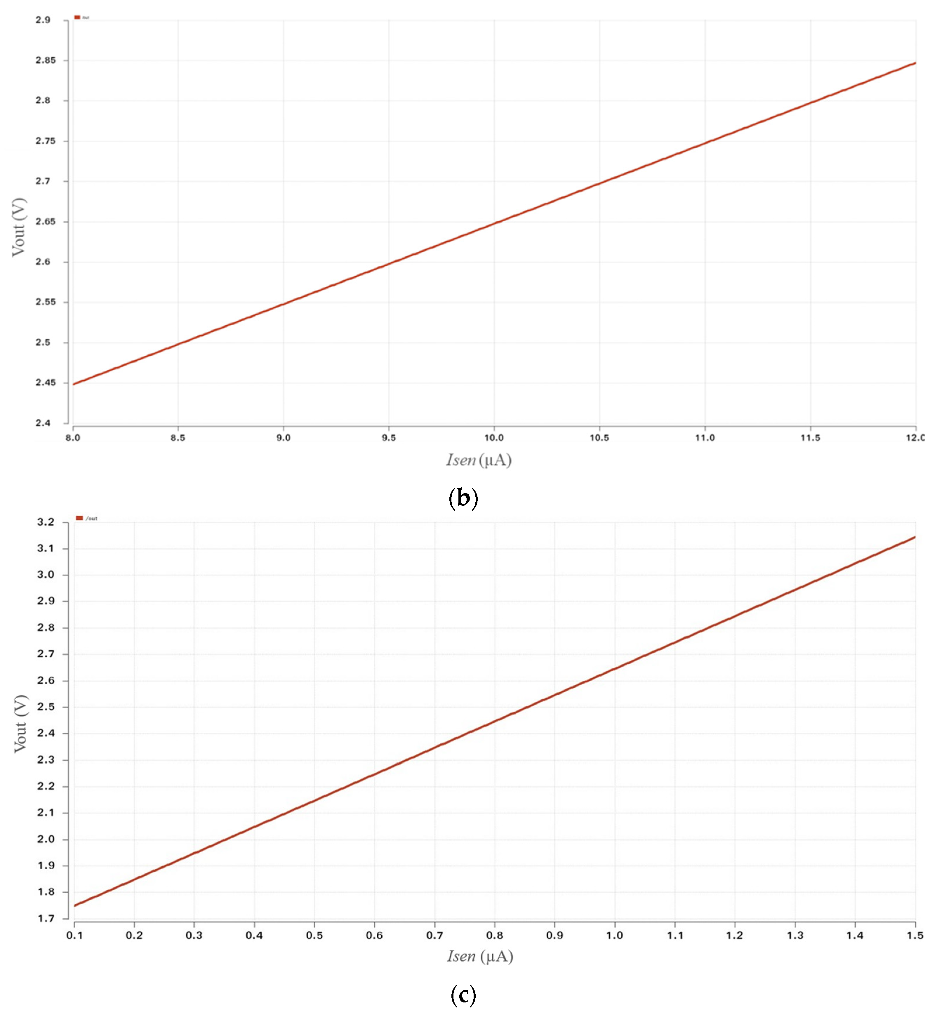 Electronics 11 01181 g010b