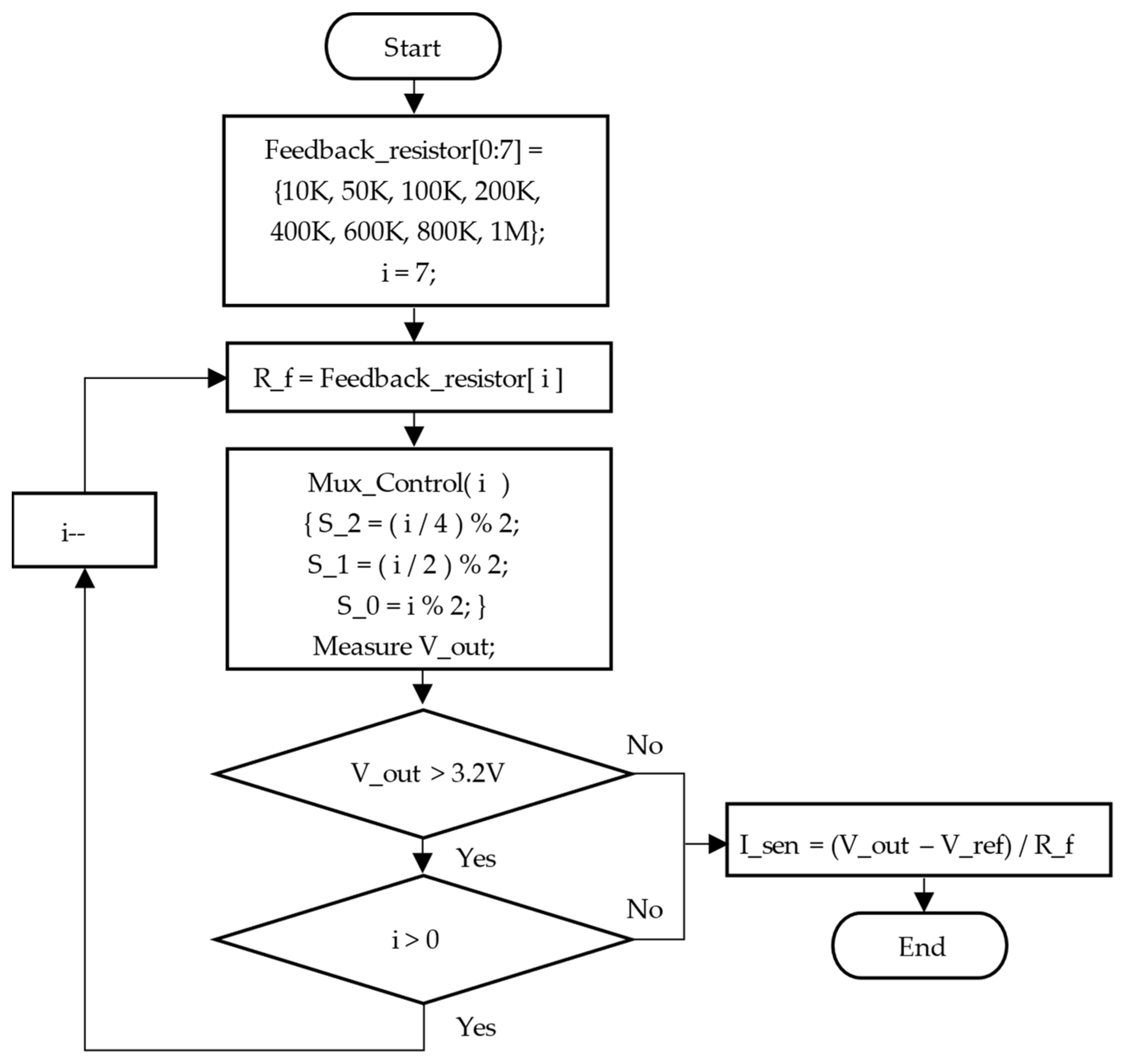 Electronics 11 01181 g012