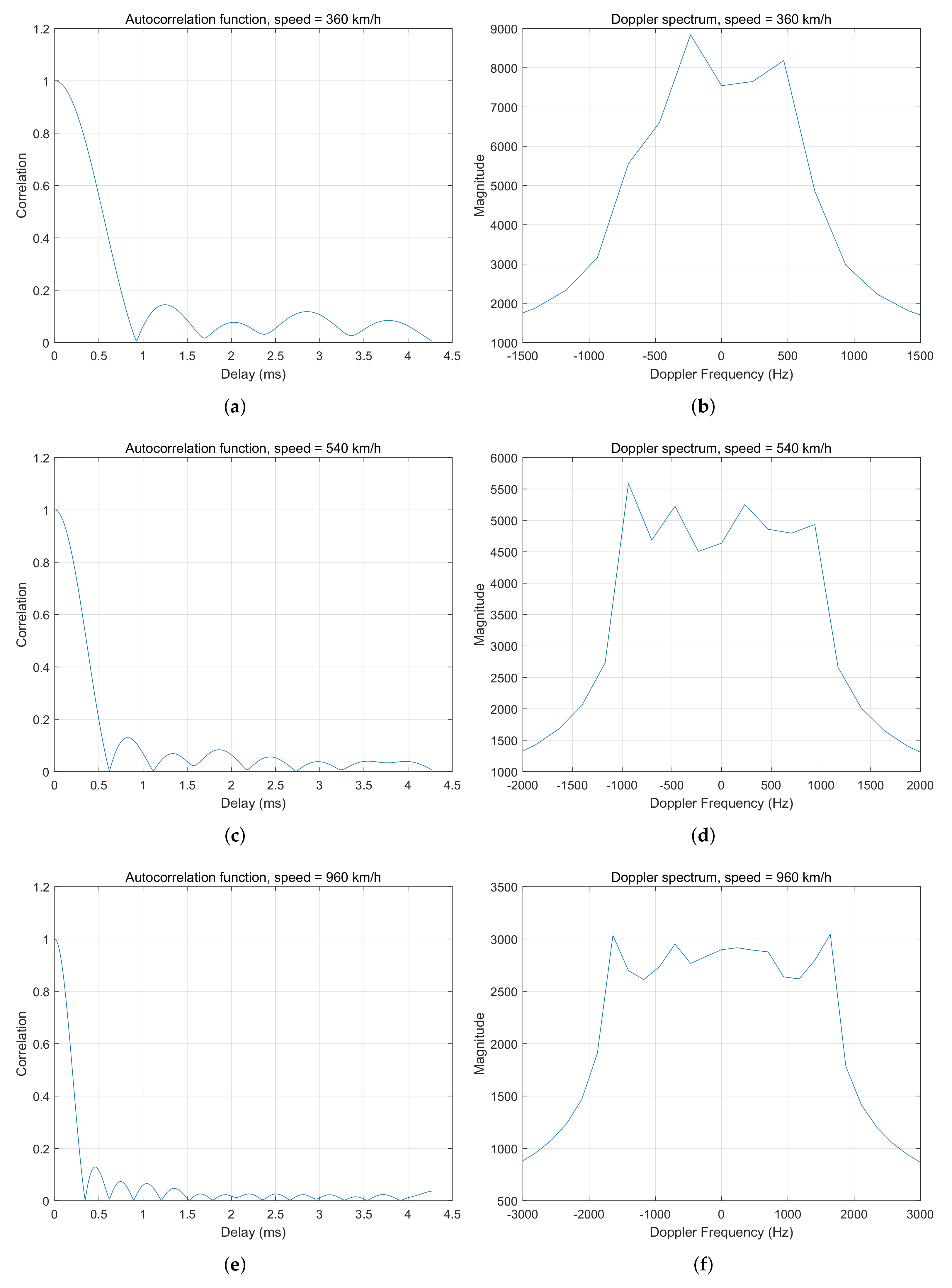 Electronics 11 01185 g004