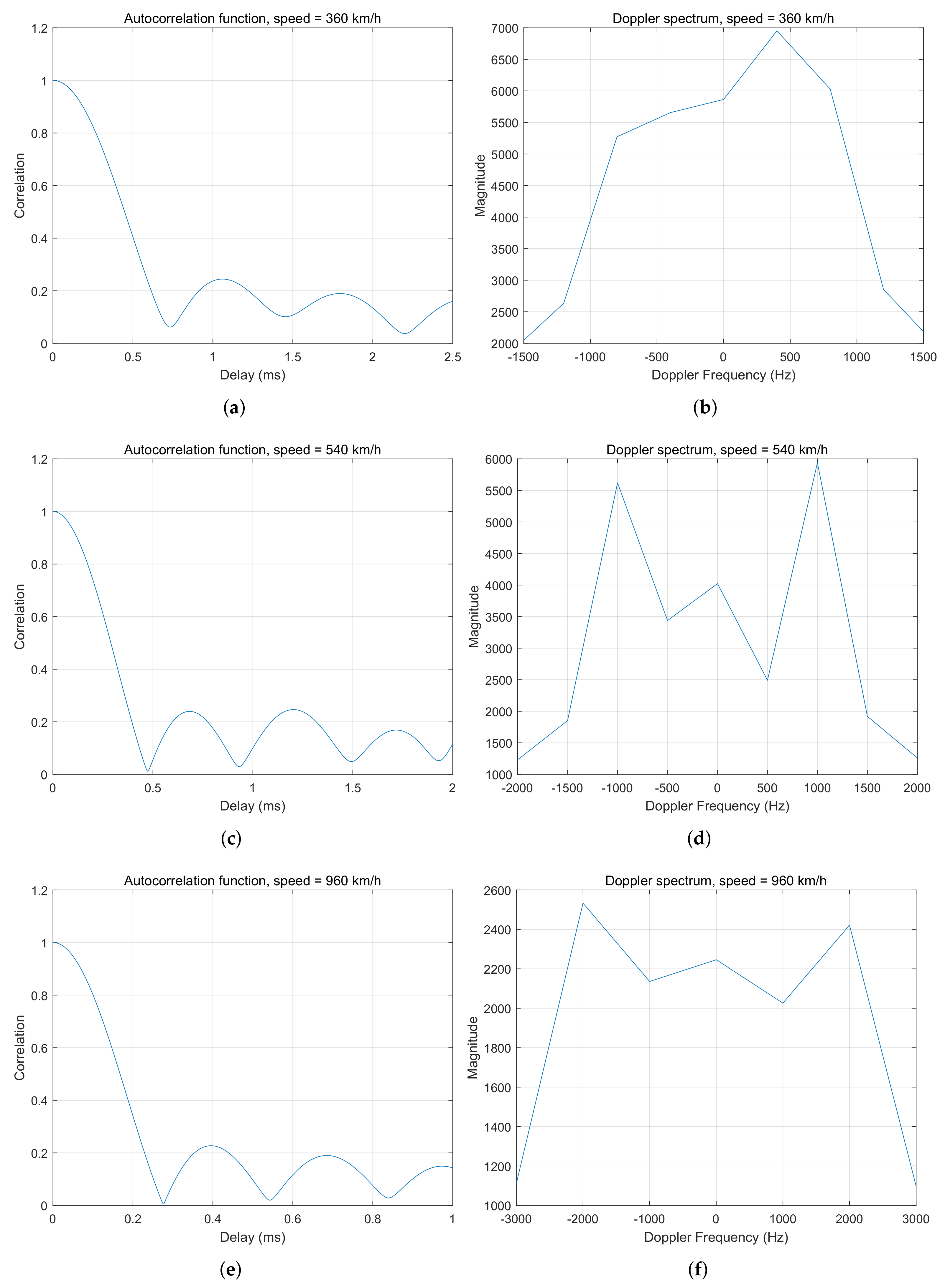Electronics 11 01185 g005