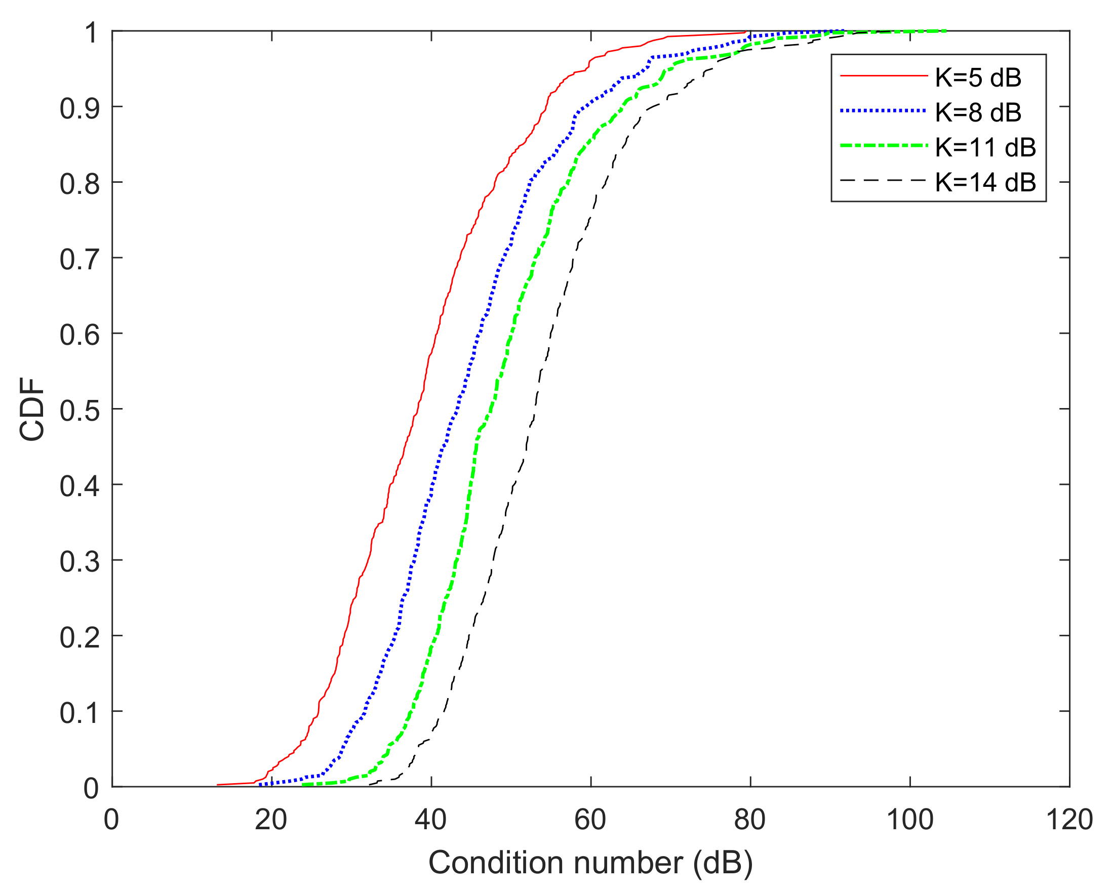 Electronics 11 01185 g006