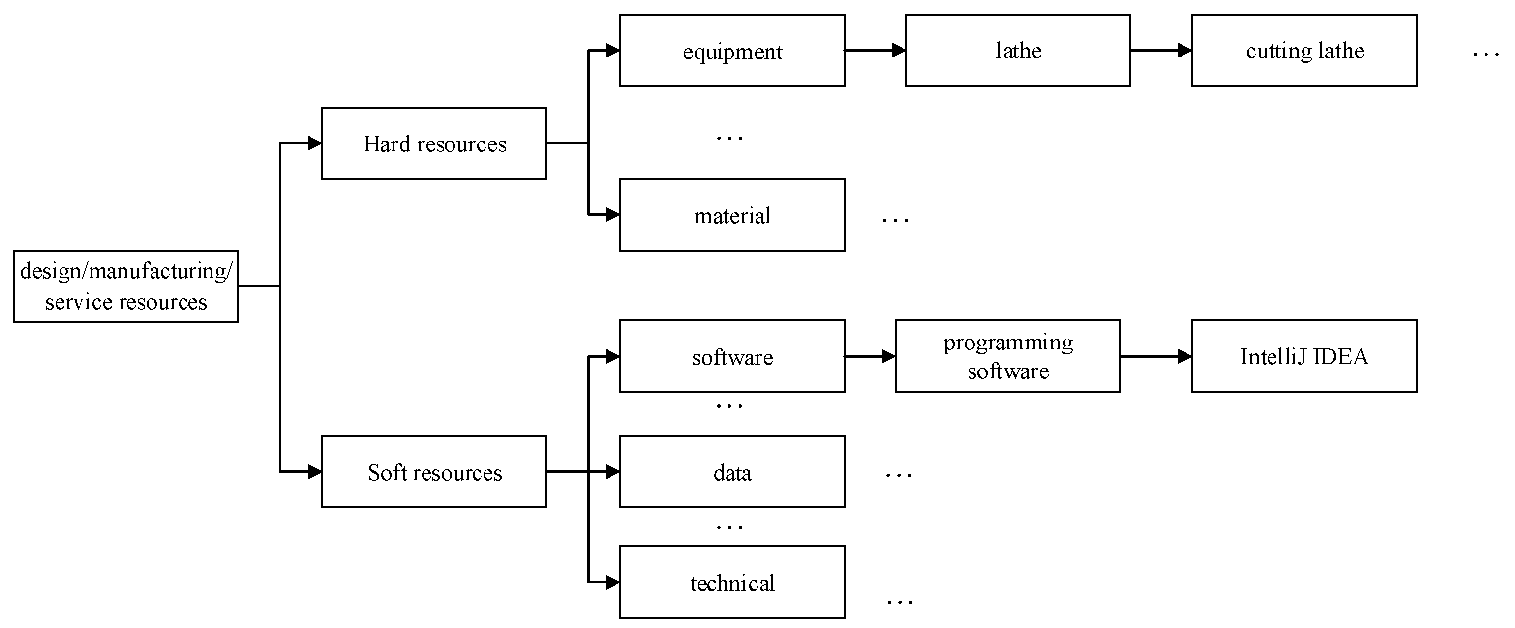 Electronics 11 01187 g001