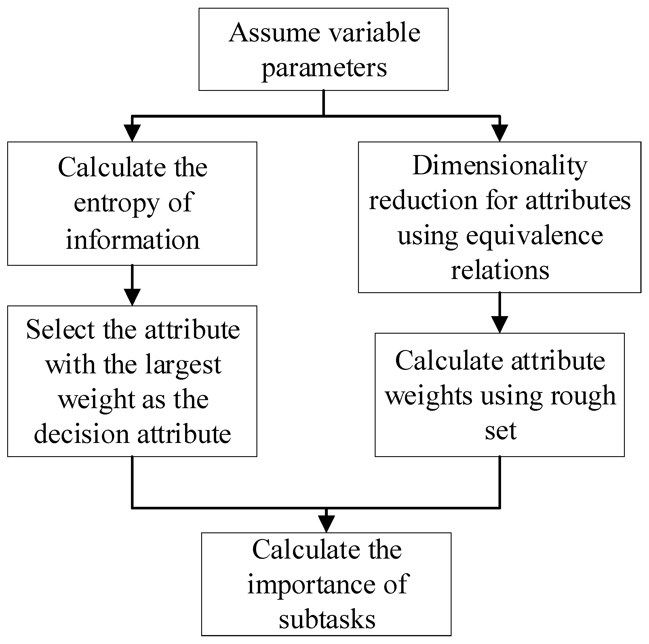 Electronics 11 01187 g006