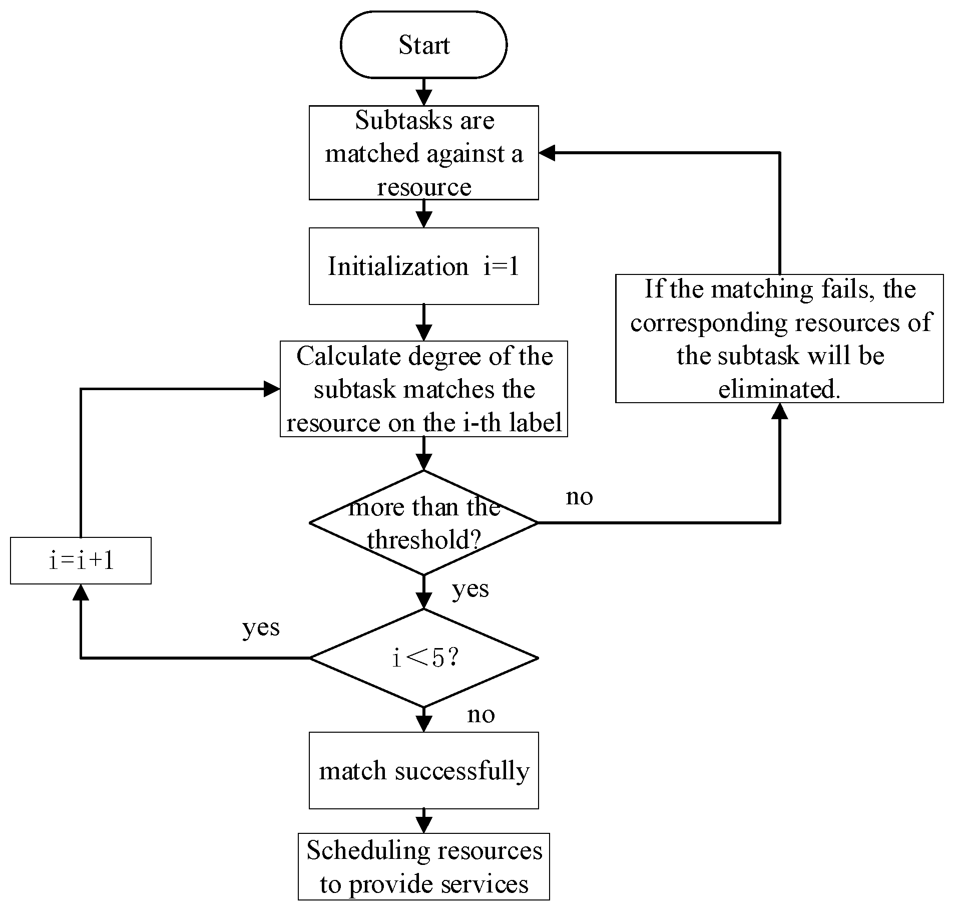 Electronics 11 01187 g007