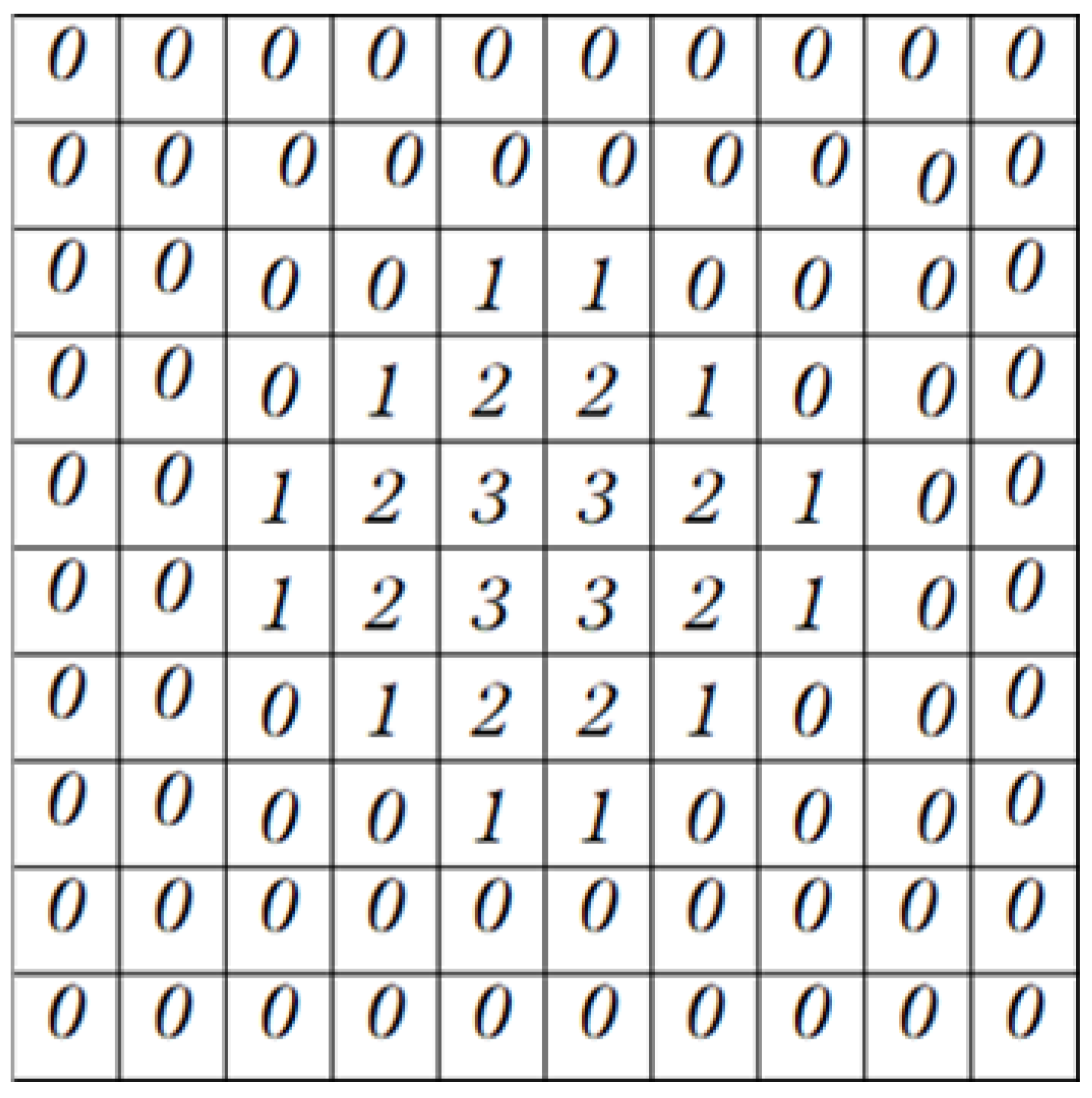 Electronics 11 01192 g003