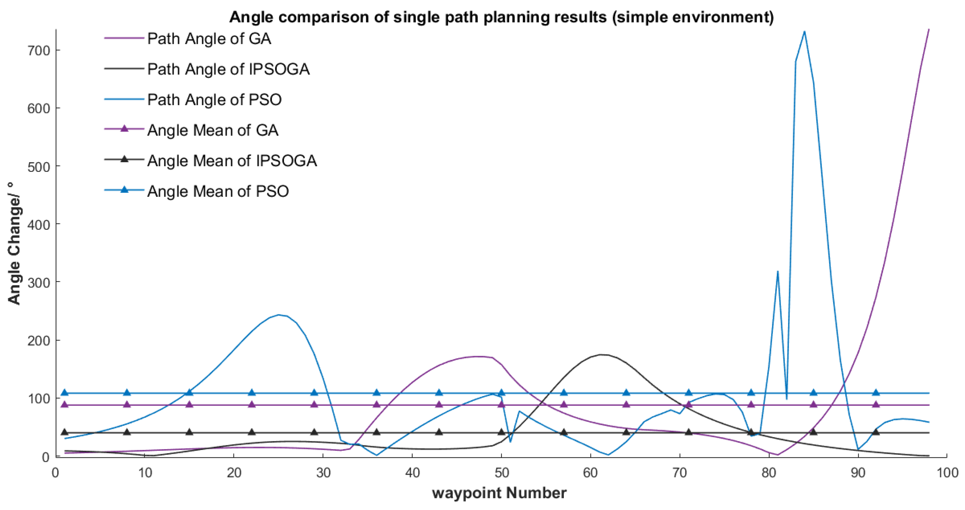 Electronics 11 01192 g011