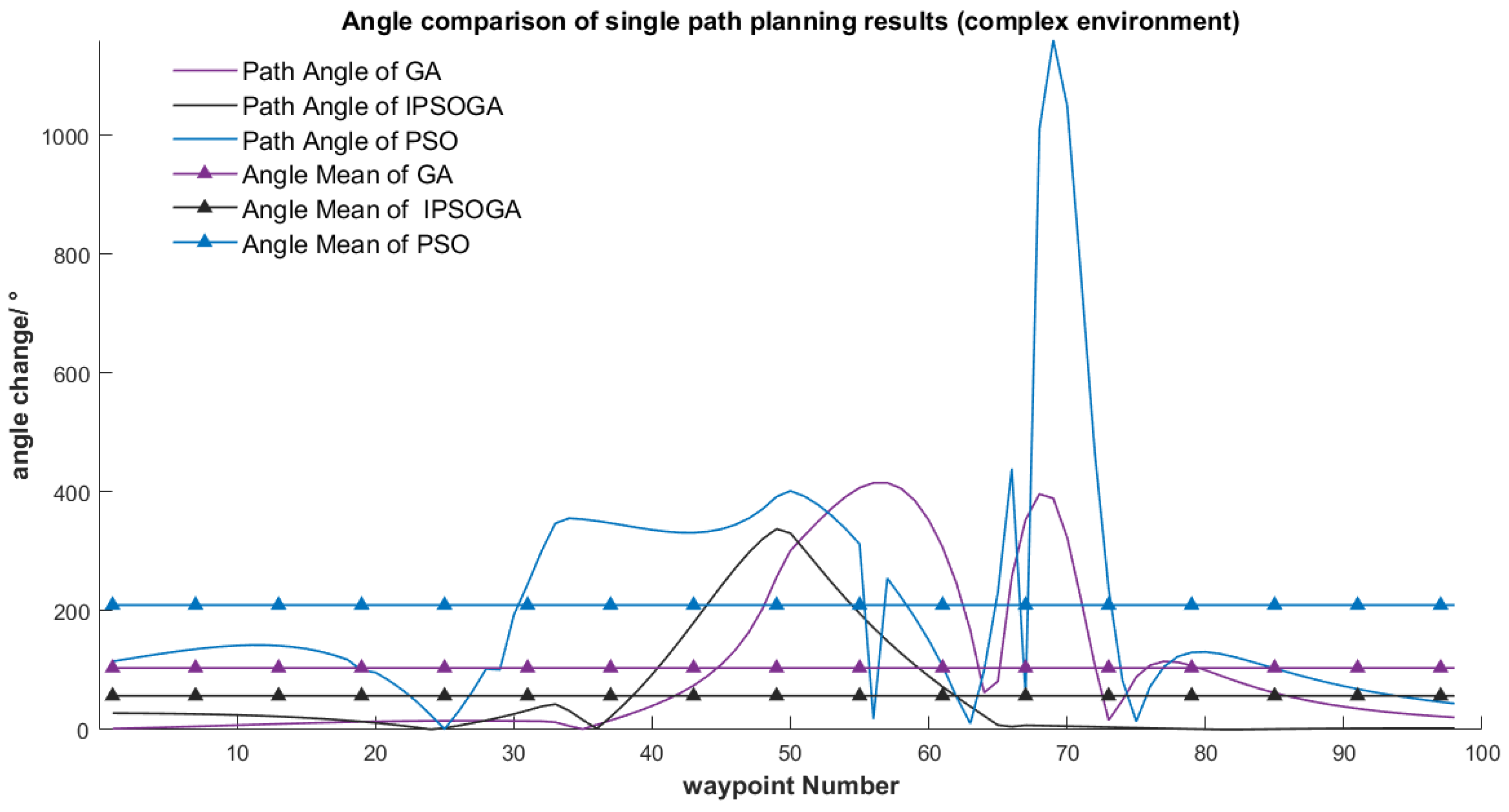 Electronics 11 01192 g012