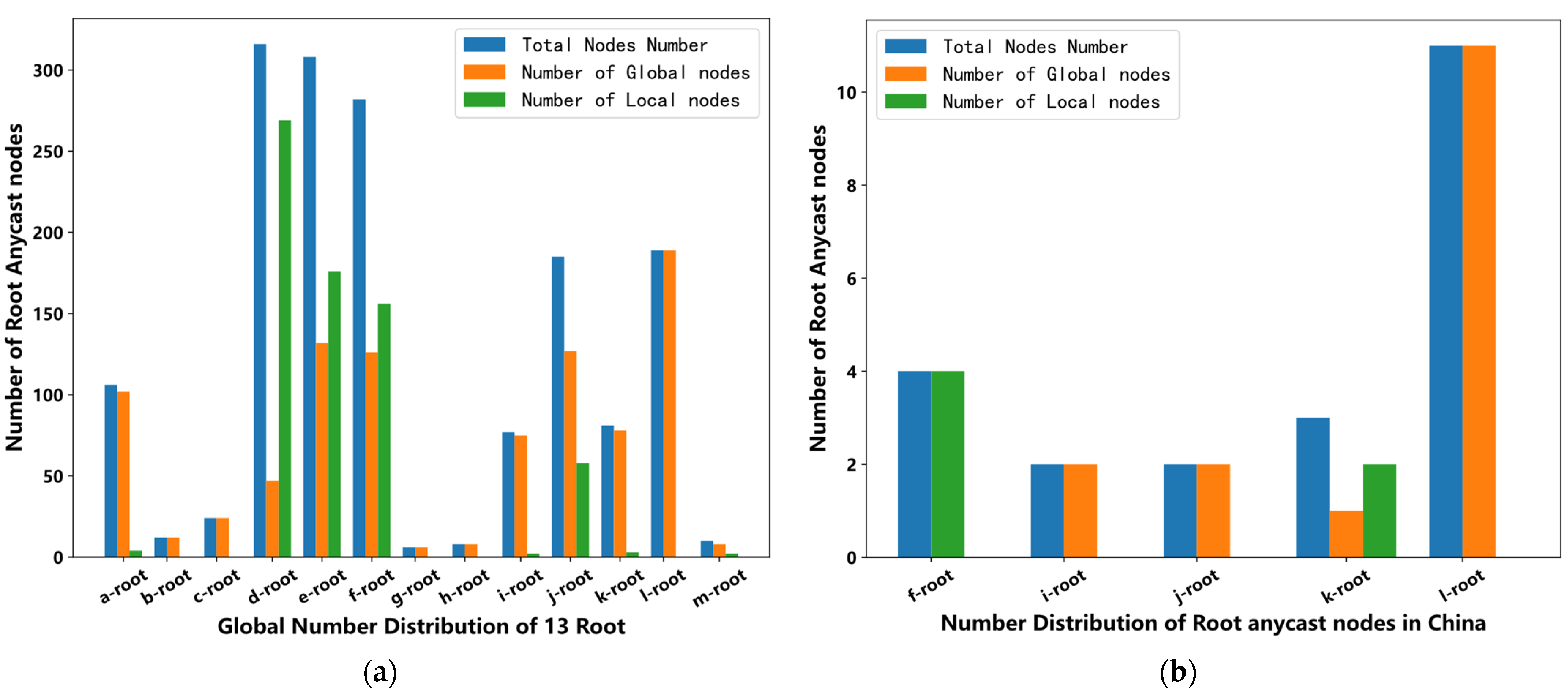 Electronics 11 01194 g004