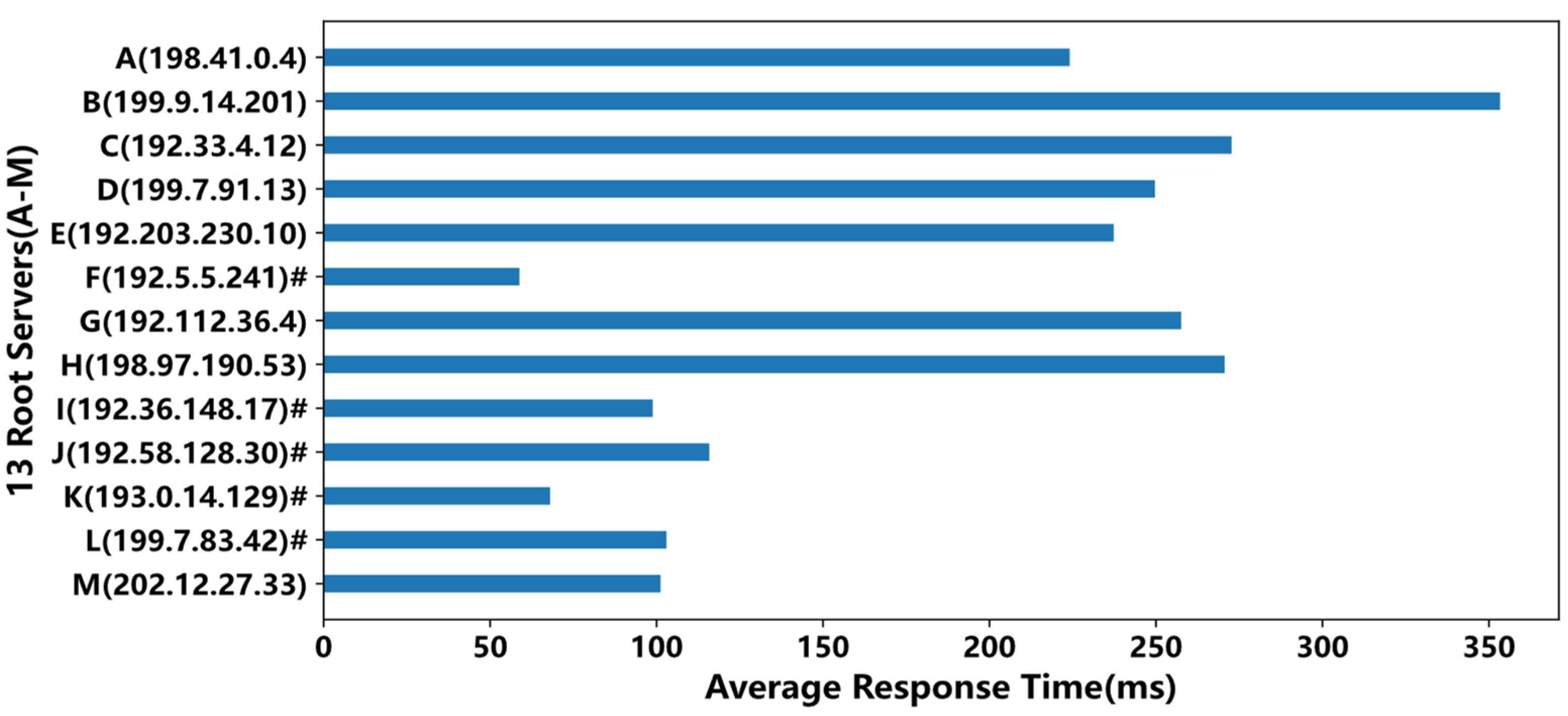 Electronics 11 01194 g005