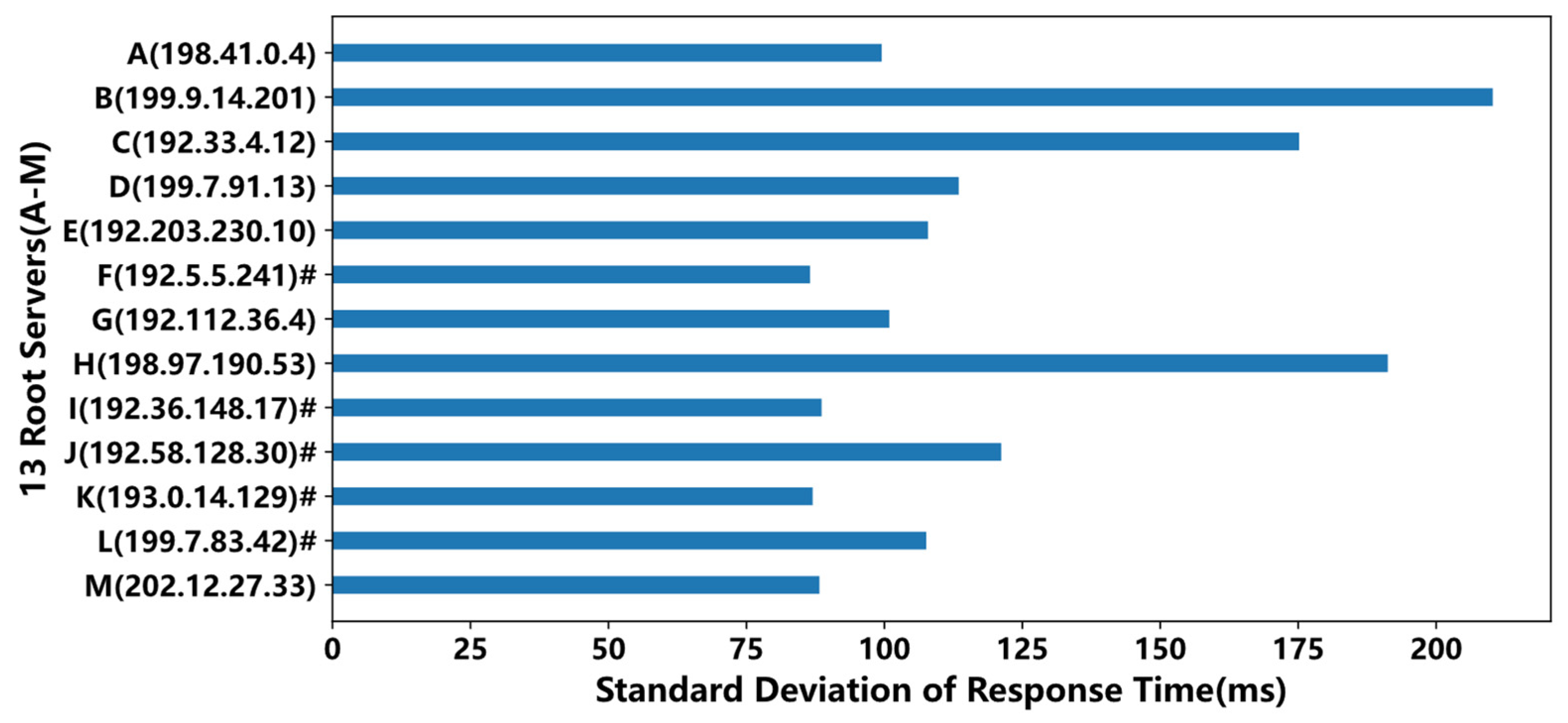 Electronics 11 01194 g006