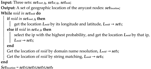 Electronics 11 01194 i001