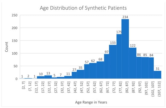 Electronics 11 01199 g0a1 550