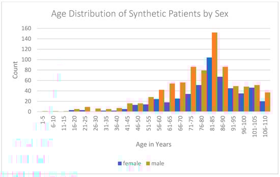 Electronics 11 01199 g0a2 550