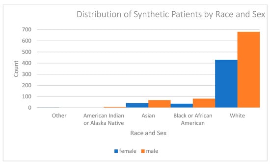 Electronics 11 01199 g0a3 550