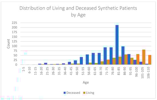 Electronics 11 01199 g0a4 550
