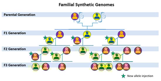 Electronics 11 01199 g0a5 550