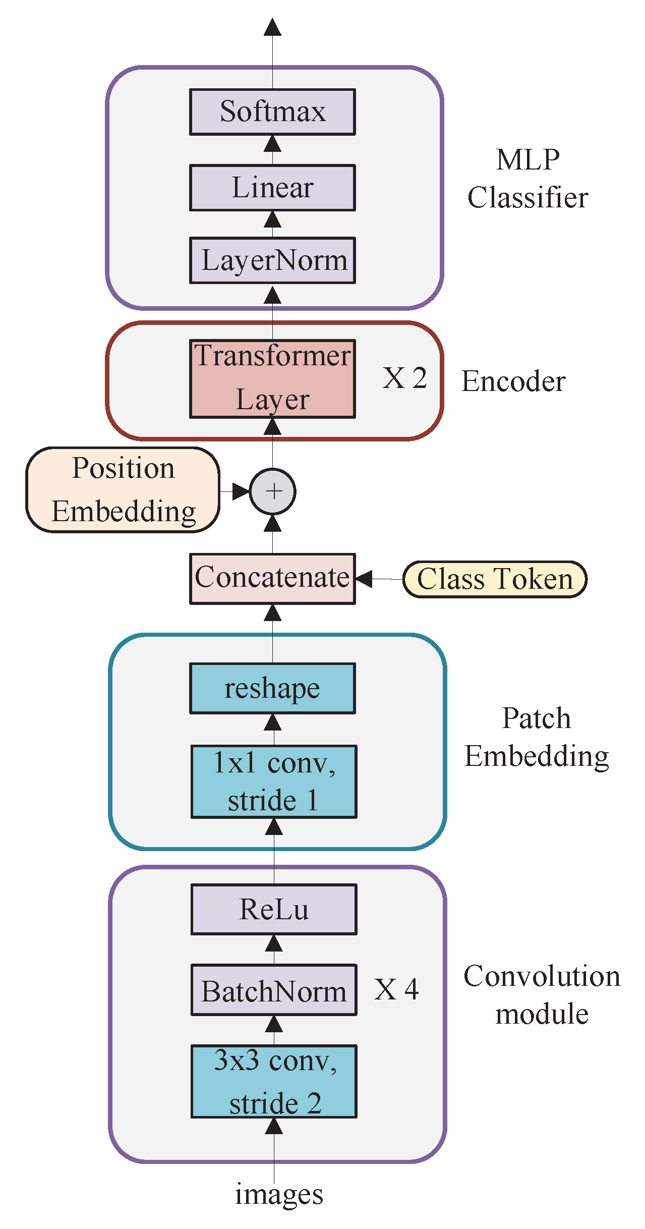 Electronics 11 01200 g002