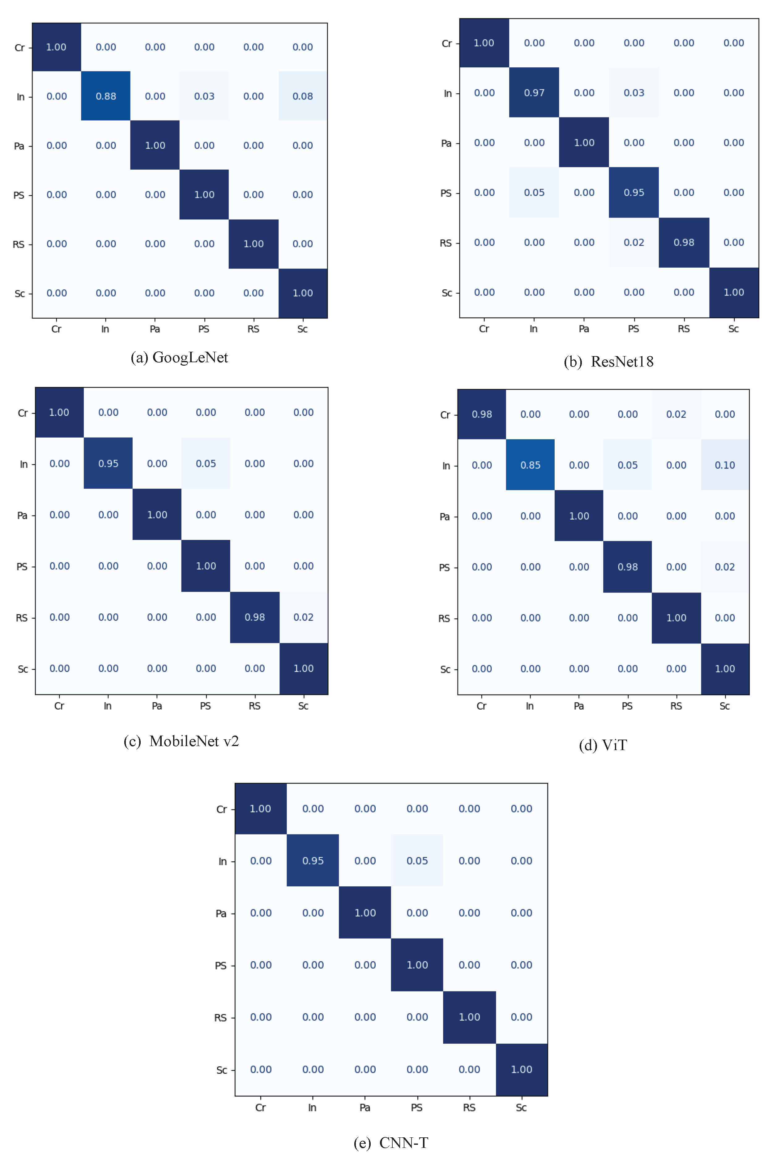 Electronics 11 01200 g008