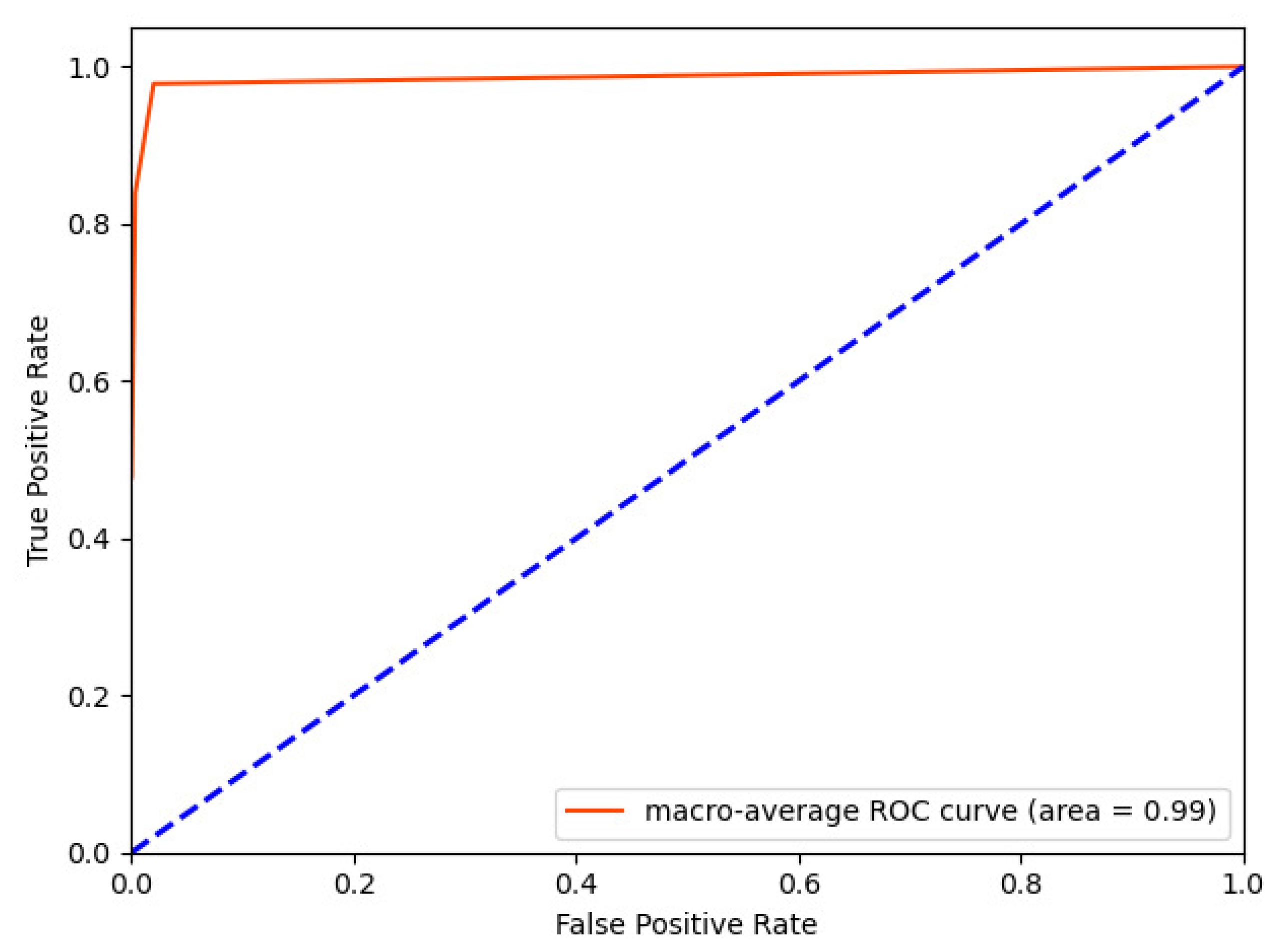 Electronics 11 01200 g010