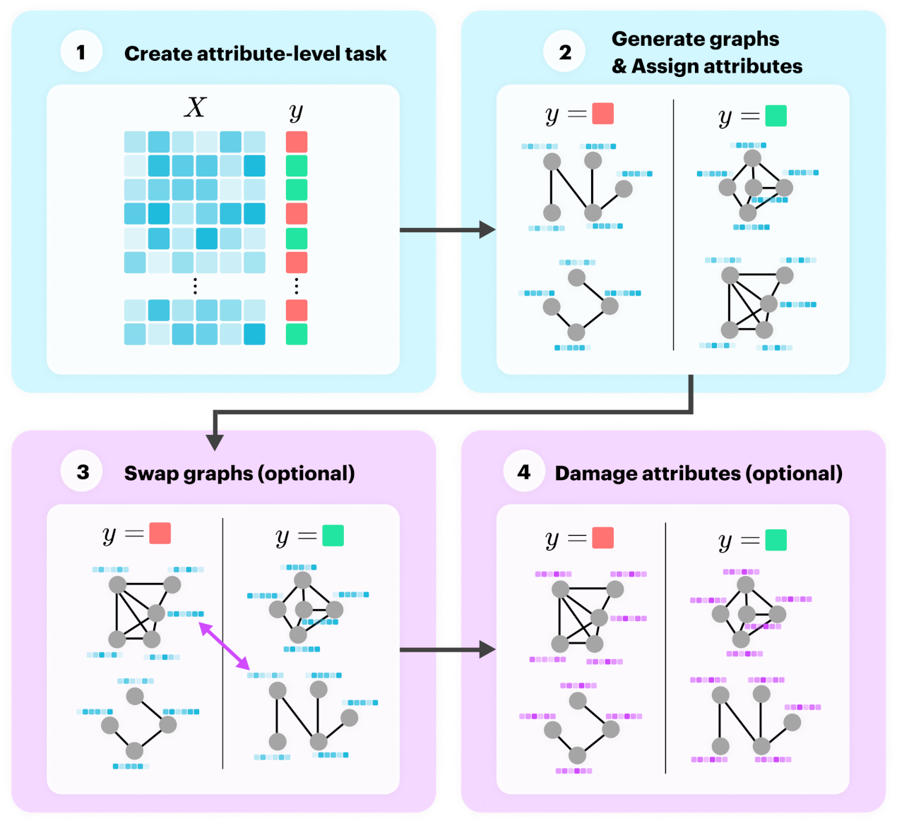 Electronics 11 01202 g002