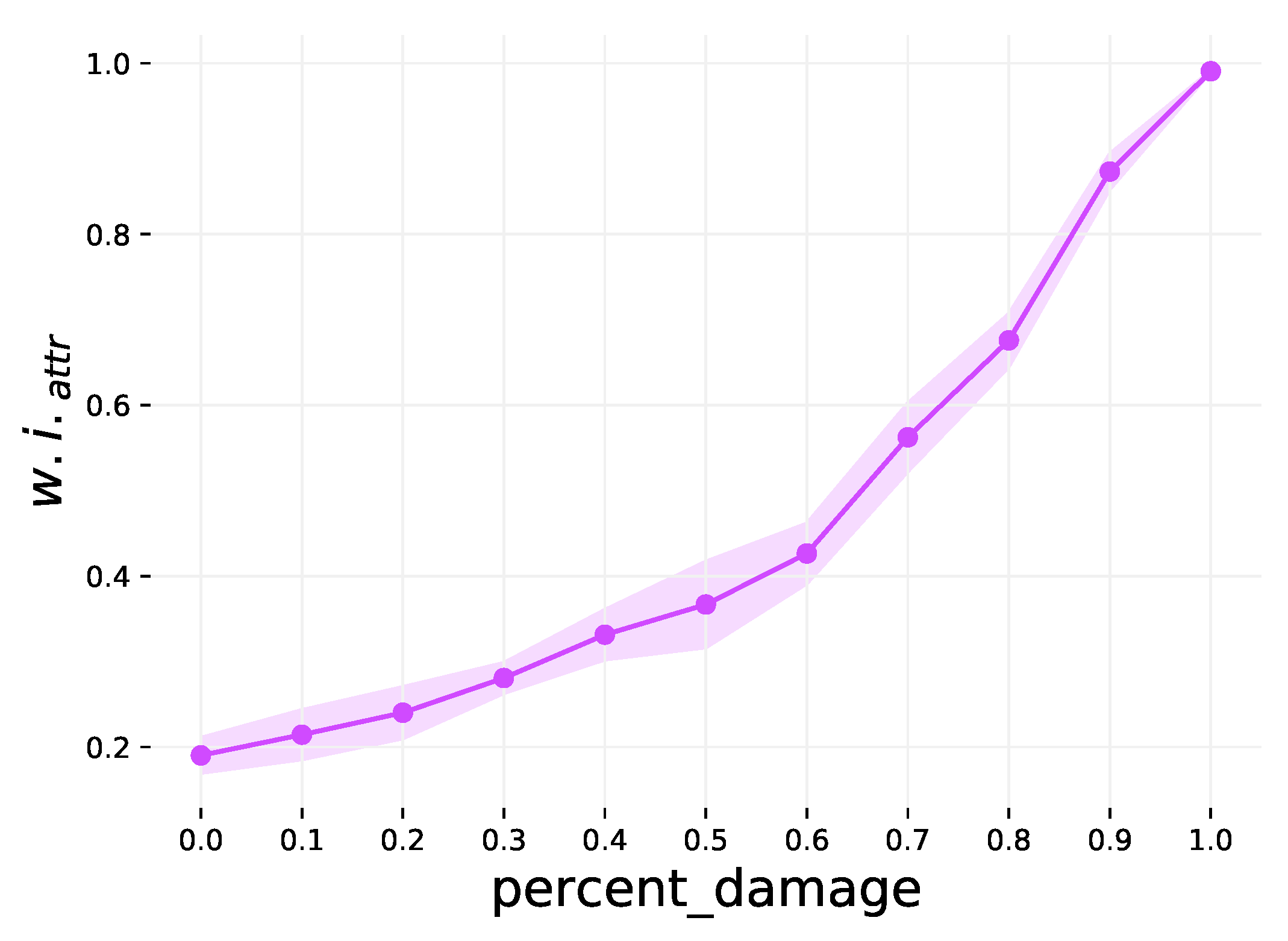 Electronics 11 01202 g0a3