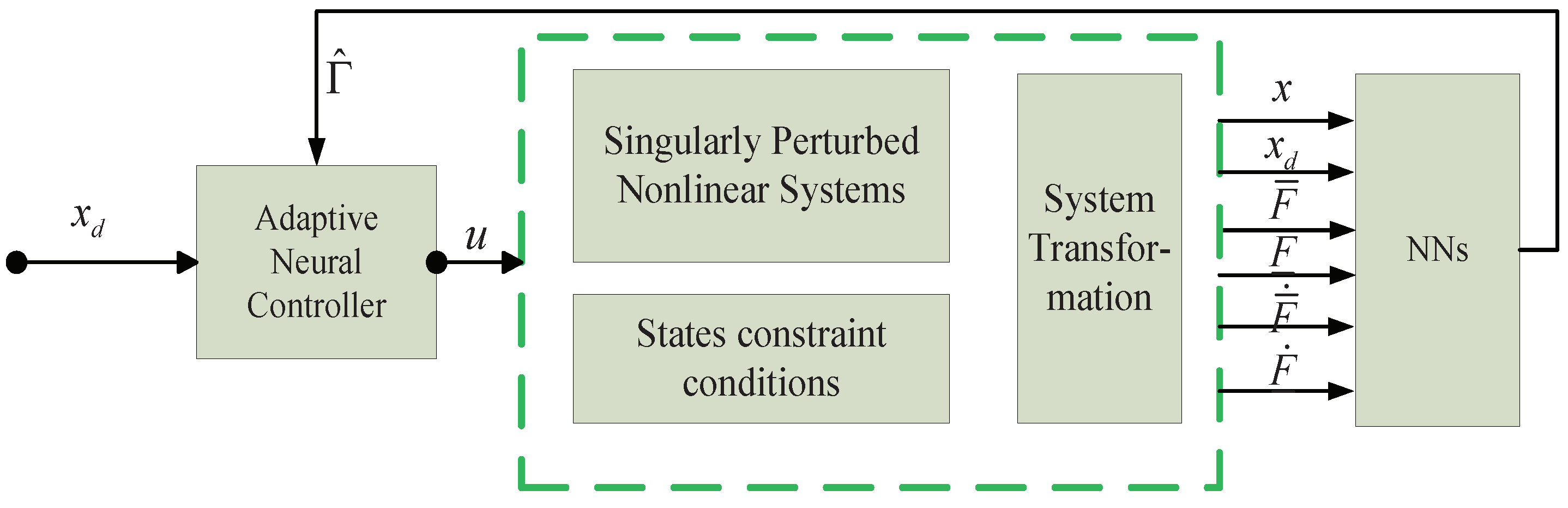 Electronics 11 01209 g001