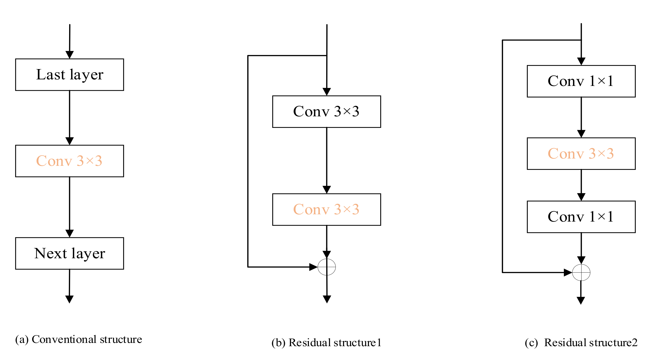 Electronics 11 01212 g004