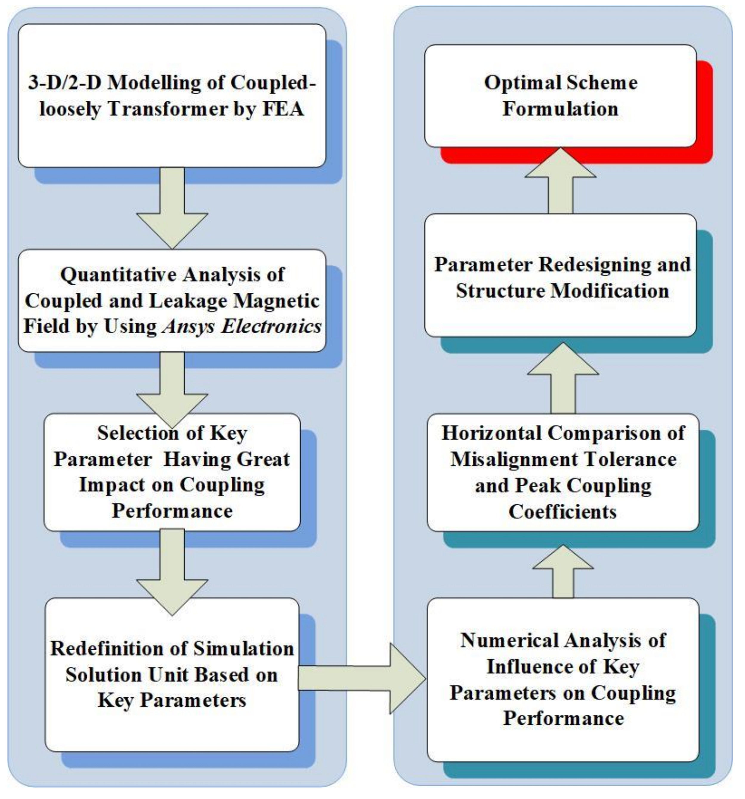 Electronics 11 01218 g001