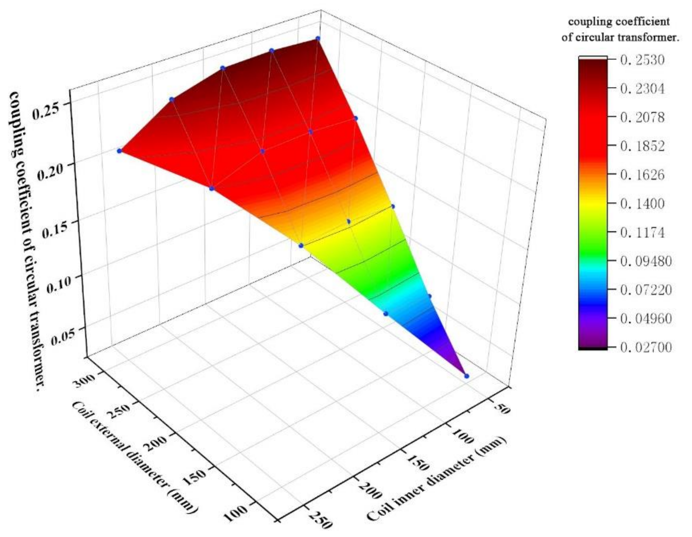 Electronics 11 01218 g005