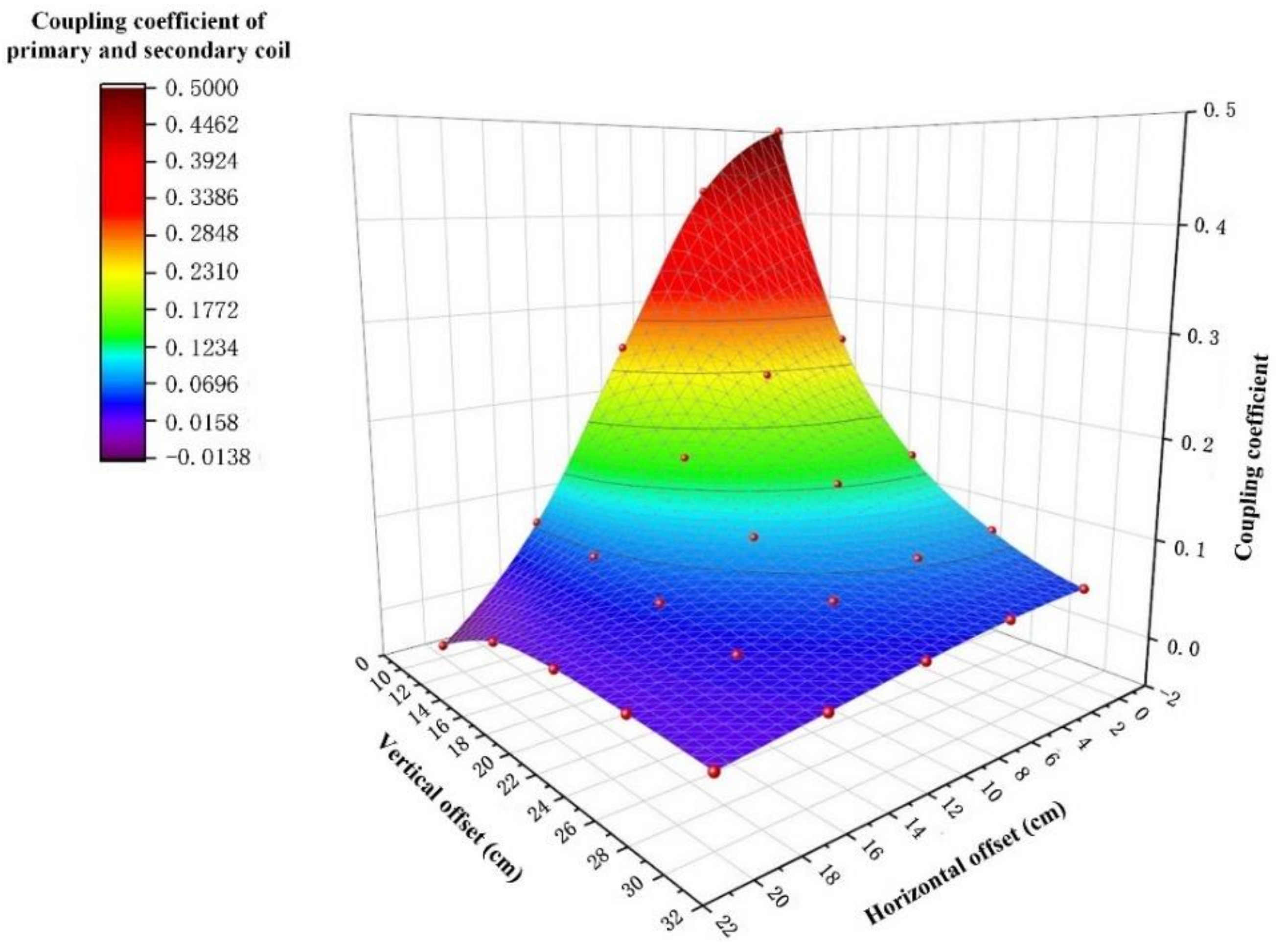 Electronics 11 01218 g006