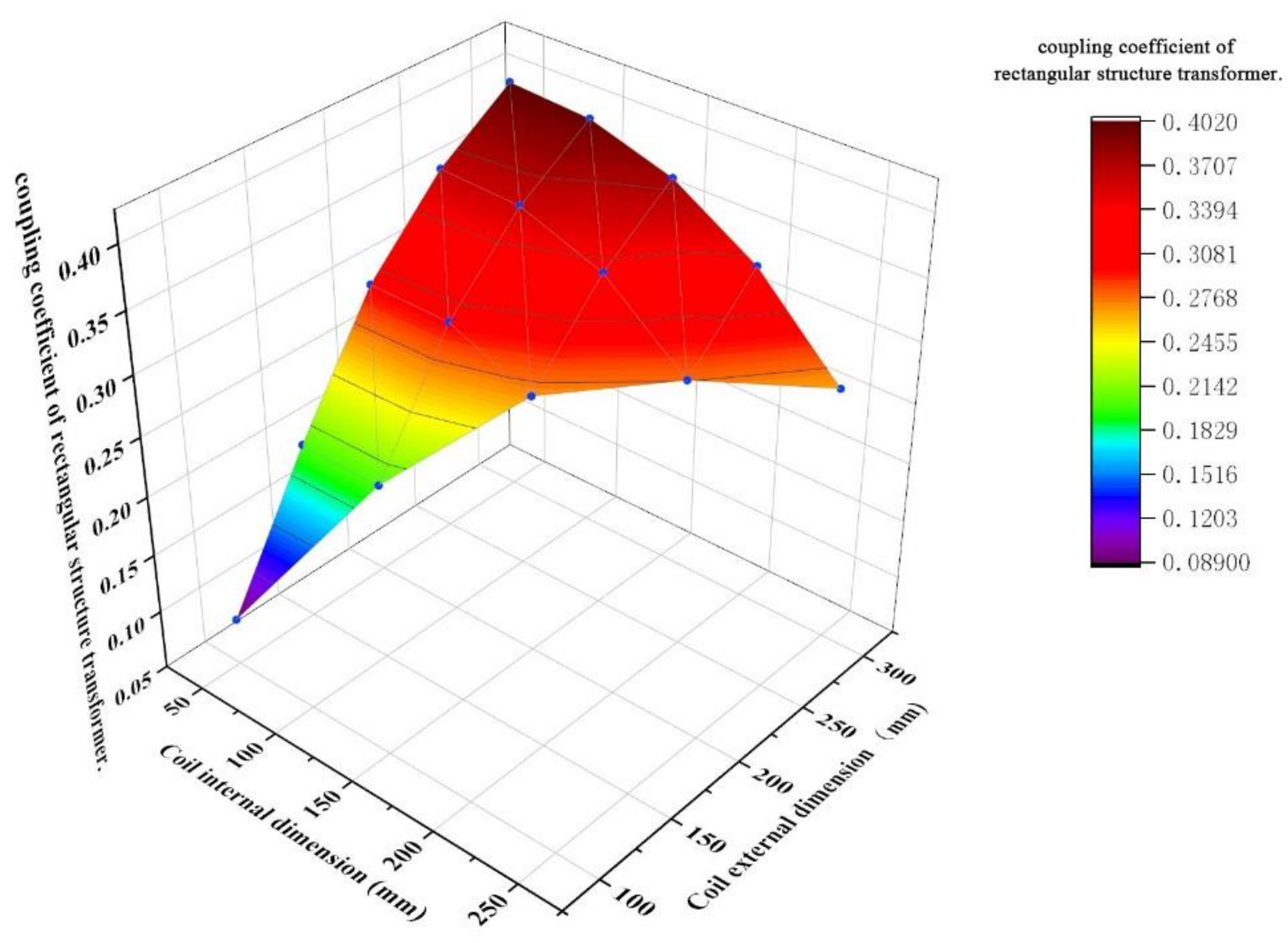 Electronics 11 01218 g009
