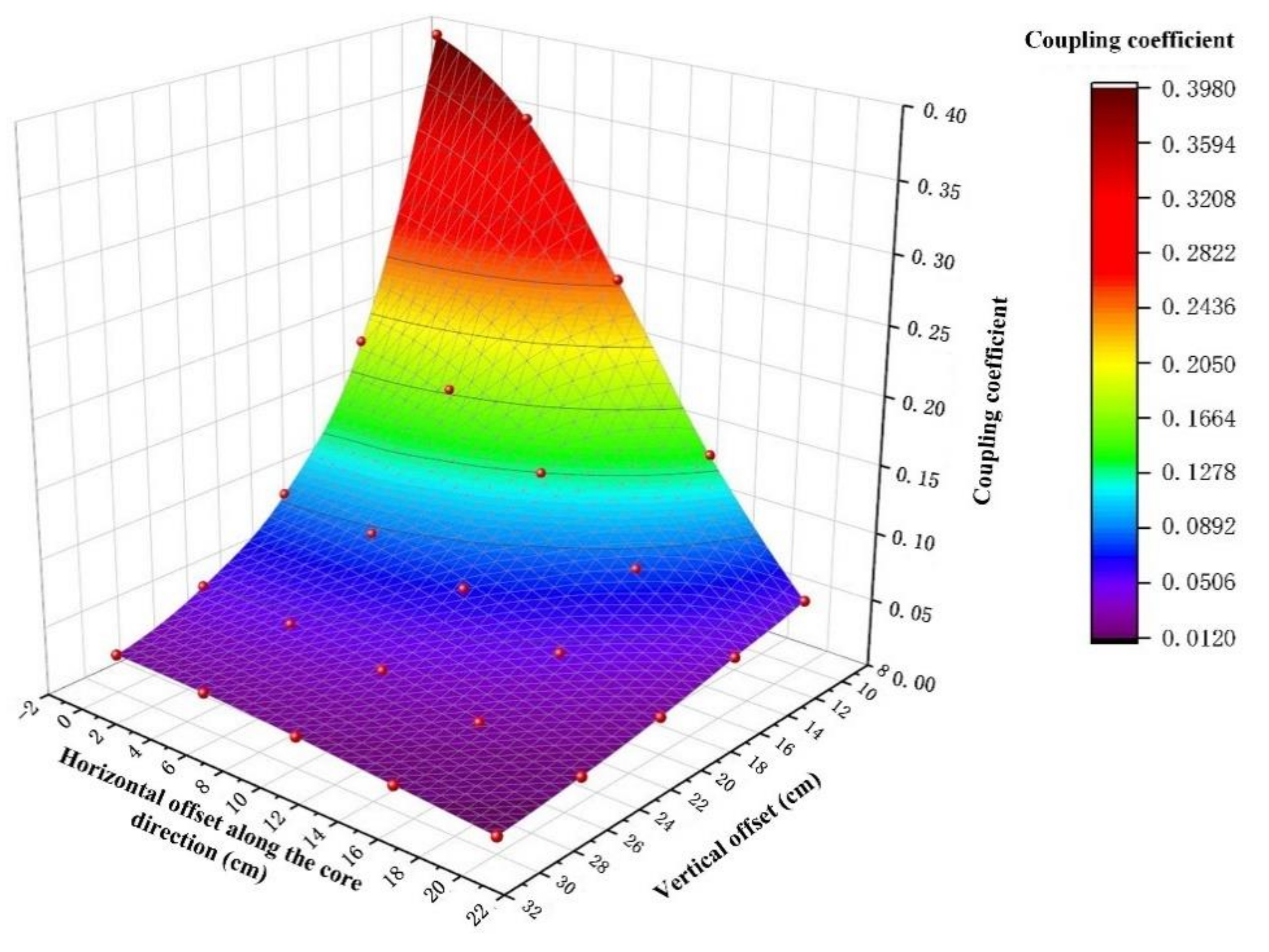 Electronics 11 01218 g011