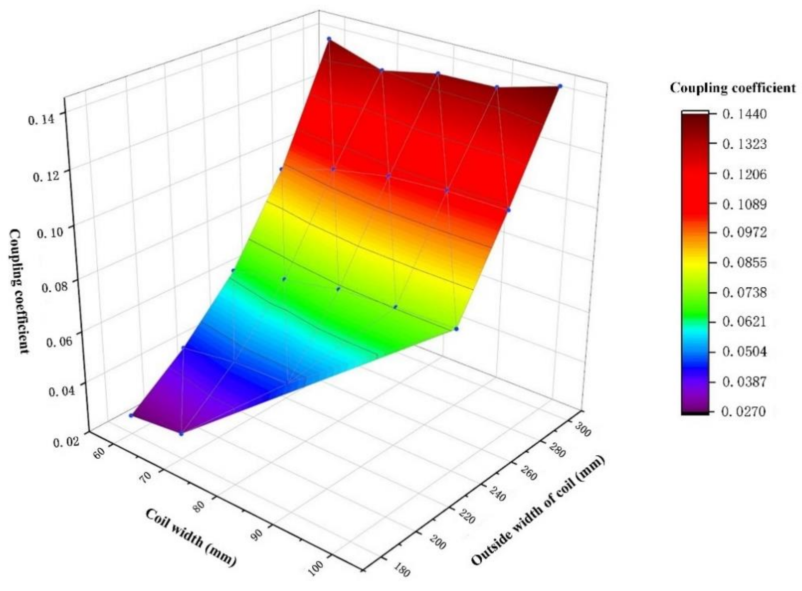 Electronics 11 01218 g015