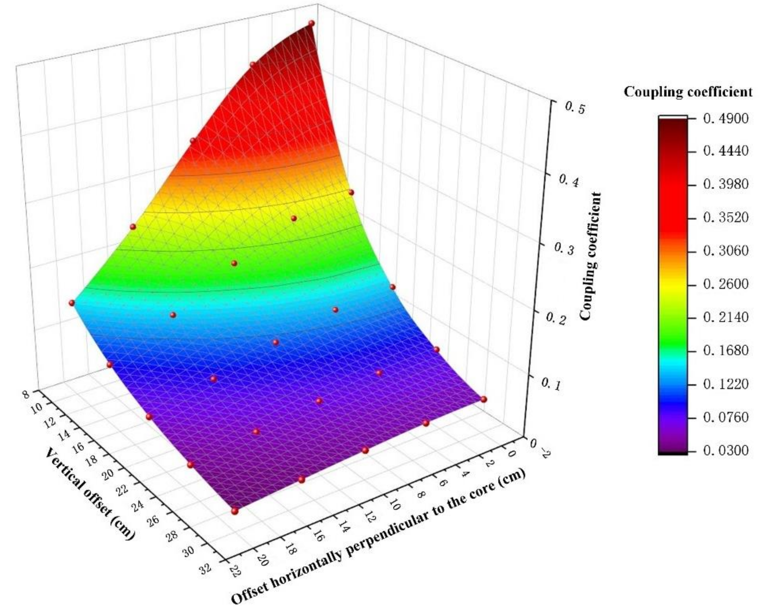 Electronics 11 01218 g016