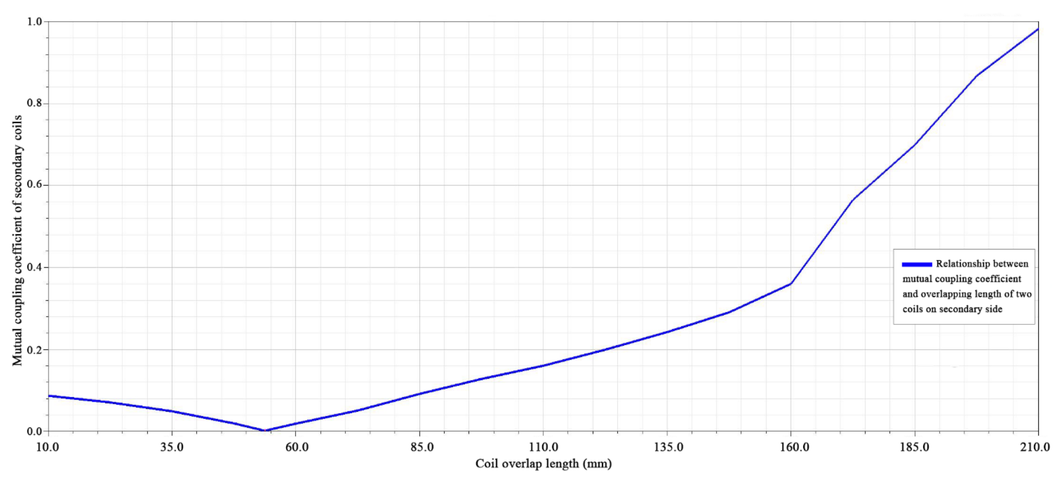 Electronics 11 01218 g021