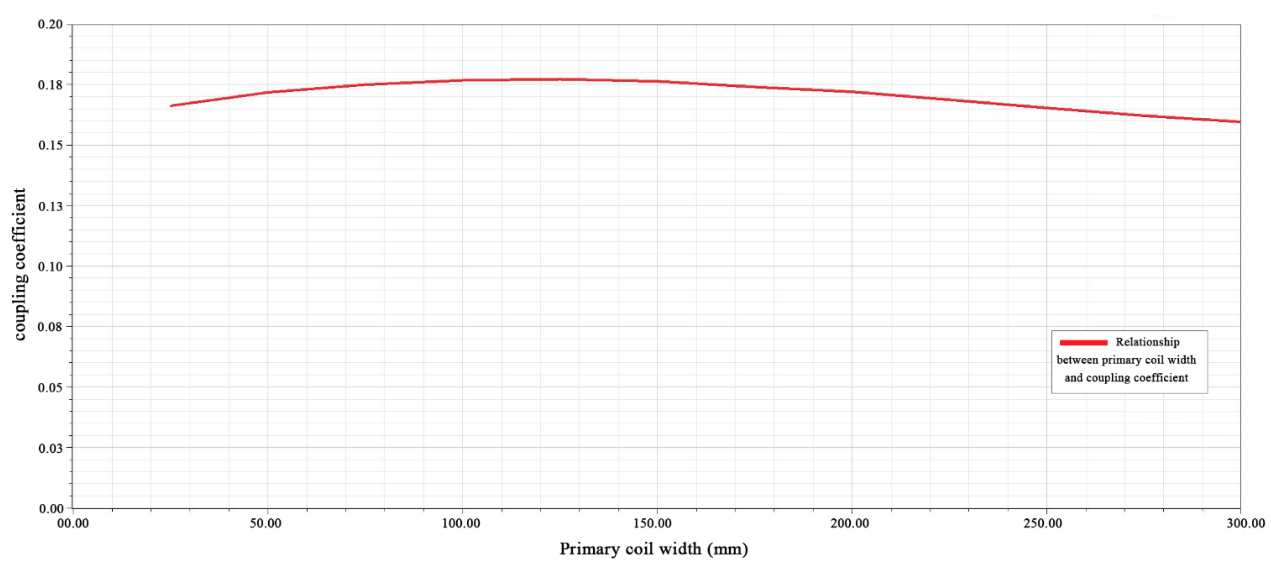 Electronics 11 01218 g022