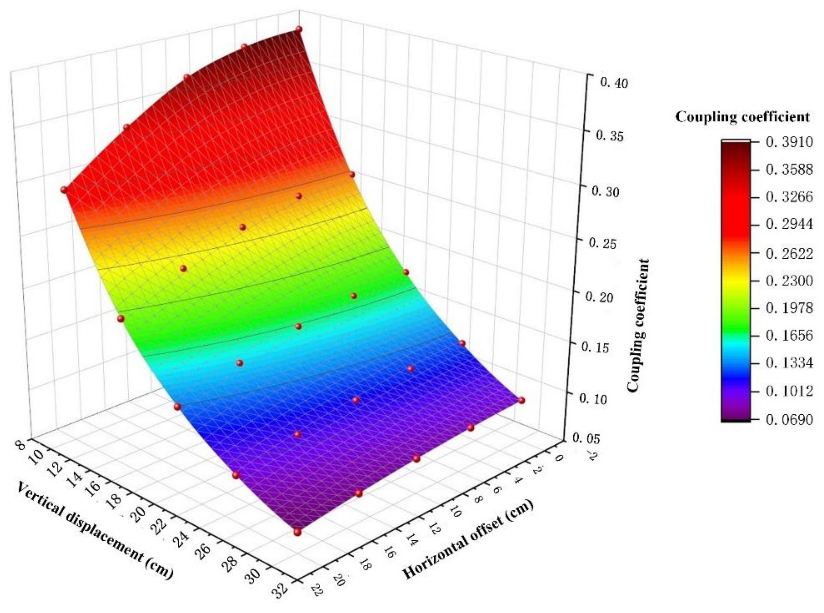 Electronics 11 01218 g023