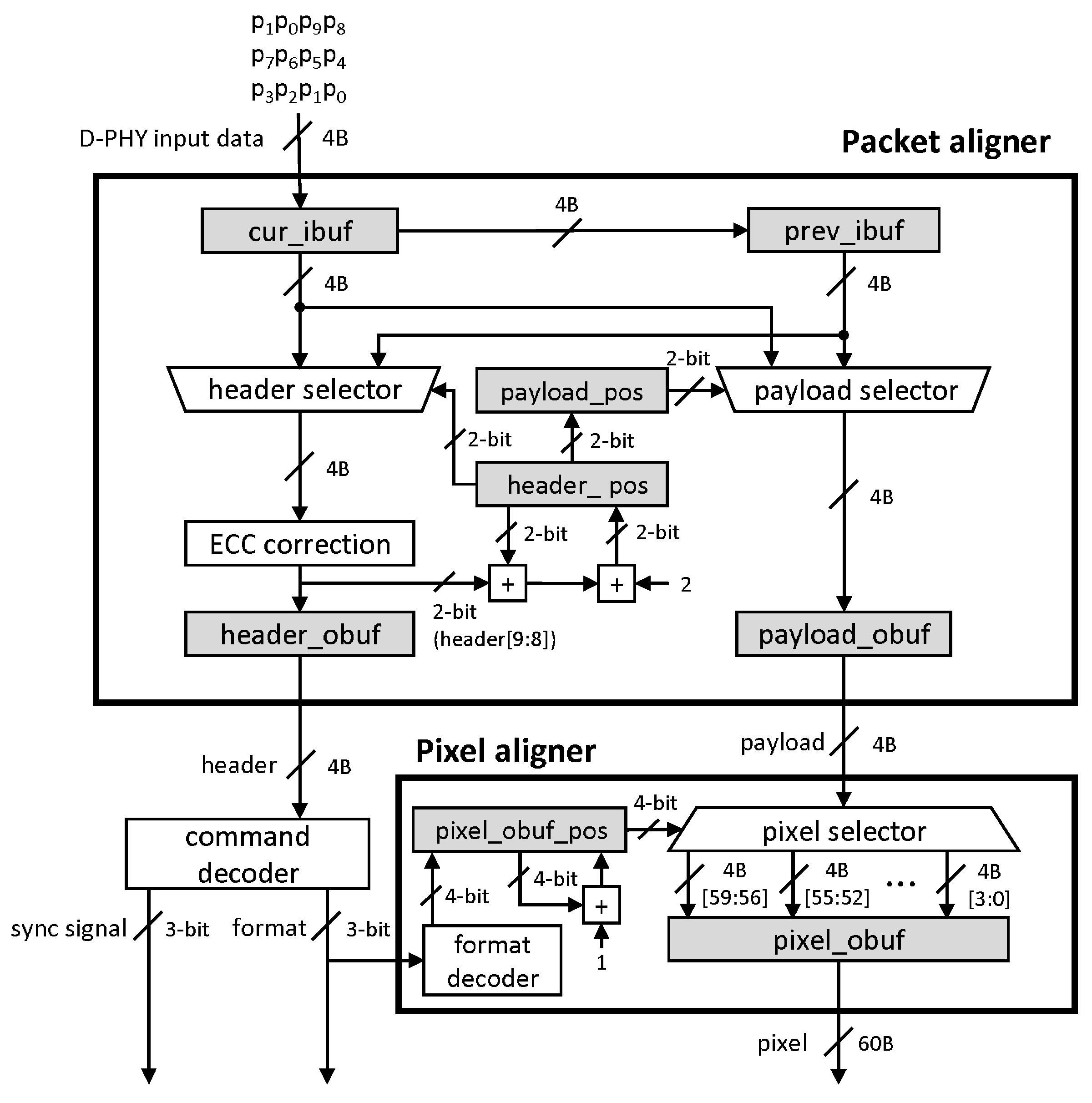 Electronics 11 01221 g003